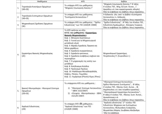 Μαθήματα ΑΠΣ Βιβλία 
56 
1. 
Τεχνολογία Κινητήρων Οχημάτων 
(3Θ+3Ε) 
Το υπάρχον ΑΠΣ του μαθήματος: 
"Μηχανές Εσωτερικής Καύσης Ι" 
"Μηχανές Εσωτερικής Καύσης Ι" Β΄τάξης 
Α΄κύκλου ΤΕΕ , Μηχ. & Συστ. Αυτοκ. , Γ. 
Αγερίδης κ.ά. (και εργαστηριακός οδηγός) 
Όλα τα κεφάλαια του βιβλίου όπως παρακάτω. 
2. 
Τεχνολογία Συστημάτων Οχημάτων 
(3Θ+3Ε) 
Το υπάρχον ΑΠΣ του μαθήματος: 
"Συστήματα Αυτοκινήτου Ι" 
Η διδακτέα ύλη από το βιβλίο «Συστήματα 
Αυτοκινήτου Ι», Ανδρινός 
Όλα τα κεφάλαια του βιβλίου όπως παρακάτω. 
3. 
Μηχανολογική Σχεδίαση Οχημάτων 
(3Ε) 
Το υπάρχον ΑΠΣ του μαθήματος : "Σχέδιο 
Ειδικότητας" των ΤΕΕ (1020/Β΄/2000) 
"Σχέδιο Ειδικότητας" , Β΄Τάξη 1ου Κύκλου ΤΕΕ , 
Ειδικότητα Αμαξωμάτων , Κόνιαρης Γεώργιος 
Όλα τα κεφάλαια του βιβλίου όπως παρακάτω. 
4. 
Εργαστήριο Βασικής Μηχανολογίας 
(2Ε) 
Το ΑΠΣ ορίζεται ως εξής: 
Α.Π.Σ. του μαθήματος: «Εργαστήριο 
Βασικής Μηχανολογίας» 
Κεφ. 1: Μέτρηση διαστάσεων 
Κεφ. 2: Γενικά για τα Μηχανουργικά 
μεταλλικά υλικά 
Κεφ. 3: Χάραξη-Εργαλεία, Όργανα και 
Μέσα χαράξεως 
Κεφ. 4: Εργαλεία συγκρατήσεως 
Κεφ. 5: Εργαλεία κρούσεως 
Κεφ. 6: Εργαλεία συσφίξεως κοχλιών και 
περικοχλίων 
Κεφ. 7: Ο μηχανισμός της κοπής των 
μετάλλων 
Κεφ. 8: Κοπίδιασμα-Κοπίδια 
Κεφ. 9: Πριόνισμα-Πριόνια 
Κεφ. 10: Ψαλίδισμα-Μεταλλοψάλιδα, 
Κόφτες, Πένσες, Τσιμπίδες 
Κεφ. 11: Λιμάρισμα (Ρίνιση)-Λίμες (Ρίνες) 
Μηχανολογικό Εργαστήριο, 
Πετρόπουλος Π. (Ευγενίδειο Ι.) 
5. 
Βασική Ηλεκτρολογία - Ηλεκτρικό Σύστημα 
Οχημάτων 
(2Θ+3Ε) 
Το υπάρχοντα ΑΠΣ του μαθήματος : 
1) "Ηλεκτρικό Σύστημα Αυτοκινήτου 
" (ΦΕΚ 1522/2007) 
2) «Στοιχεία Ηλεκτρολογίας» (ΦΕΚ 
1521/Β΄/2007) 
"Ηλεκτρικό Σύστημα Αυτοκινήτου. 
Σχέδιο Ηλεκτρικού Συστήματος" , Β΄τάξης 
Α΄κύκλου ΤΕΕ , Ηλεκτρ. Συστ. Αυτοκ. , Φ. 
Δημόπουλος κ.ά. (και τετράδιο εργασίας) 
"Ηλεκτρολογικό Εργαστήριο Αυτοκινήτου" , 
Β΄τάξης Α΄κύκλου ΤΕΕ , Ηλεκτρ. Συστ. Αυτοκ., 
Αγιακάτσικας κ.ά 
Όλα τα κεφάλαια του βιβλίου όπως παρακάτω. 
6. 
Αγγλικά Ειδικότητας 
(2Θ) 
Το υπάρχον ΑΠΣ του μαθήματος : 
"Αγγλικά Ειδικότητας" των ΤΕΕ 
(1520/Β΄/2000) 
"Αγγλικά ειδικότητας" 2ου κύκλου ΤΕΕ 
Ειδικότητα: Μηχανών και Συστημάτων 
Αυτοκινήτου, Μυλωνάκος Ευάγγελος, 
Μωραϊτάκη Μαρία, Σουβλάκη Αλεξάνδρα 
Όλα τα κεφάλαια. 
 