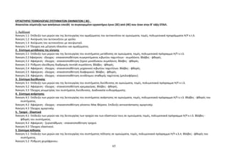 ΕΡΓΑΣΤΗΡΙΟ ΤΕΧΝΟΛΟΓΙΑΣ ΣΥΣΤΗΜΑΤΩΝ ΟΧΗΜΑΤΩΝ ( 3Ε) 
Απαιτείται σύμπτυξη των ασκήσεων επειδή το συγκεκριμένο εργαστήριο έγινε (3Ε) από (4Ε) που ήταν στην Β’ τάξη ΕΠΑΛ. 
1. Αμάξωμα 
Άσκηση 1.1 Επίδειξη των μερών και της λειτουργίας του αμαξώματος του αυτοκινήτου σε ομοιώματα, τομές, πολυμεσιακά προγράμματα Η/Υ κ.τ.λ. 
Άσκηση 1.2 Ανύψωση του αυτοκινήτου με γρύλο. 
Άσκηση 1.3 Ανύψωση του αυτοκινήτου με ανυψωτικό. 
Άσκηση 1.4 Έλεγχος και μέτρηση πλαισίου και αμαξώματος. 
2. Σύστημα μετάδοσης της κίνησης 
Άσκηση 2.1 Επίδειξη των μερών και της λειτουργίας του συστήματος μετάδοσης σε ομοιώματα, τομές, πολυμεσιακά πρόγραμμα Η/Υ κ.τ.λ. 
Άσκηση 2.2 Αφαίρεση - έλεγχος - επανατοποθέτηση συγκροτήματος κιβωτίου ταχυτήτων - συμπλέκτη. Βλάβες - φθορές. 
Άσκηση 2.2 Αφαίρεση - έλεγχος - επανατοποθέτηση ξηρού μονόδισκου συμπλέκτη. Βλάβες - φθορές. 
Άσκηση 2.3 Ρύθμιση ελεύθερης διαδρομής πεντάλ συμπλέκτη. Βλάβες - φθορές. 
Άσκηση 2.4 Αφαίρεση - έλεγχος - επανατοποθέτηση μηχανικού κιβωτίου ταχυτήτων. Βλάβες - φθορές. 
Άσκηση 2.5 Αφαίρεση - έλεγχος - επανατοποθέτηση διαφορικού. Βλάβες - φθορές. 
Άσκηση 2.6 Αφαίρεση - έλεγχος - επανατοποθέτηση συνδέσμου σταθερής ταχύτητας (μπιλιοφόρου). 
3. Σύστημα διεύθυνσης 
Άσκηση 3.1 Επίδειξη των μερών και της λειτουργίας του συστήματος διεύθυνσης σε ομοιώματα, τομές, πολυμεσιακά πρόγραμμα Η/Υ κ.τ.λ. 
Άσκηση 3.2 Αφαίρεση - έλεγχος - επανατοποθέτηση κρεμαγιέρας. Βλάβες - φθορές. 
Άσκηση 3.3 Έλεγχος γεωμετρίας του συστήματος διεύθυνσης. Διαδικασία ευθυγράμμισης. 
4. Σύστημα ανάρτησης 
Άσκηση 4.1 Επίδειξη των μερών και της λειτουργίας του συστήματος ανάρτησης σε ομοιώματα, τομές, πολυμεσιακά πρόγραμμα Η/Υ κ.τ.λ. Βλάβες - φθορές του 
συστήματος. 
Άσκηση 4.2 Αφαίρεση - έλεγχος - επανατοποθέτηση γόνατου Μακ Φέρσον. Επίδειξη αντικατάστασης αμορτισέρ. 
Άσκηση 4.3 Έλεγχος αμορτισέρ. 
5. Τροχοί - Ελαστικά 
Άσκηση 4.1 Επίδειξη των μερών και της λειτουργίας των τροχών και των ελαστικών τους σε ομοιώματα, τομές, πολυμεσιακά πρόγραμμα Η/Υ κ.τ.λ. Βλάβες - 
φθορές του συστήματος. 
Άσκηση 4.2 Αφαίρεση - ζυγοστάθμιση - επανατοποθέτηση τροχού. 
Άσκηση 4.3 Έλεγχος ελαστικού. 
5 Σύστημα πέδησης 
Άσκηση 5.1 Επίδειξη των μερών και της λειτουργίας του συστήματος πέδησης σε ομοιώματα, τομές, πολυμεσιακά πρόγραμμα Η/Υ κ.λ.π. Βλάβες - φθορές του 
συστήματος. 
Άσκηση 5.2 Ρύθμιση χειρόφρενου. 
65 
 