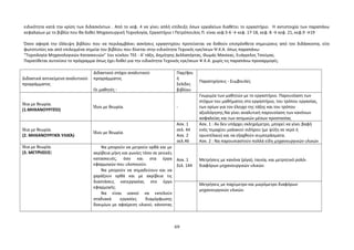 ειδικότητα κατά την κρίση των διδασκόντων . Από το κεφ. 4 να γίνει απλή επίδειξη όσων εργαλείων διαθέτει το εργαστήριο. Η αντιστοιχία των παραπάνω 
κεφαλαίων με το βιβλίο που θα δοθεί Μηχανουργική Τεχνολογία, Εργαστήριο Ι Πετρόπουλος Π. είναι κεφ.5-6 → κεφ. 17-18, κεφ. 8 → κεφ. 21, κεφ.9 →19 
Όσον αφορά την έλλειψη βιβλίου που να περιλαμβάνει ασκήσεις εργαστηρίου προτείνεται να δοθούν επιπρόσθετα σημειώσεις από τον διδάσκοντα, είτε 
φωτοτυπίες και από επιλεγμένα σημεία του βιβλίου που δίνεται στην ειδικότητα Τεχνικός εγκ/σεων Ψ.Κ.Α. όπως παραπάνω: 
“Τεχνολογία Μηχανολογικών Κατασκευών" 1ου κύκλου ΤΕΕ - Α' τάξη, Δημήτρης Δελλαπόρτας, Θωμάς Μανίκας, Ευάγγελος Τσούμας. 
Παρατίθεται αυτούσιο το πρόγραμμα όπως έχει δοθεί για την ειδικότητα Τεχνικός εγκ/σεων Ψ.Κ.Α. χωρίς τις παραπάνω προσαρμογές. 
Διδακτικά αντικείμενα αναλυτικού 
προγράμματος 
Διδακτικοί στόχοι αναλυτικού 
προγράμματος 
Οι μαθητές : 
Παρ/φοι 
ή 
Σελίδες 
βιβλίου 
Παρατηρήσεις - Συμβουλές 
Ίδια με θεωρία. 
(1.ΜΗΧΑΝΟΥΡΓΕΊΟ) 
Ίδιοι με θεωρία. - 
Γνωριμία των μαθητών με το εργαστήριο. Παρουσίαση των 
στόχων του μαθήματος στο εργαστήριο, του τρόπου εργασίας, 
των ορίων για τον έλεγχο της τάξης και του τρόπου 
αξιολόγησης.Να γίνει αναλυτική παρουσίαση των κανόνων 
ασφαλείας και των ατομικών μέσων προστασίας 
Ίδια με θεωρία. 
(2. ΜΗΧΑΝΟΥΡΓΙΚΆ ΥΛΙΚΆ) 
Ίδιοι με θεωρία. 
Ασκ. 1 
σελ. 44 
Ασκ. 2 
σελ.46 
Ασκ. 1 : Αν δεν υπάρχει σκληρόμετρο, μπορεί να γίνει βαφή 
ενός τεμαχίου μαλακού σιδήρου (με ψύξη σε νερό ή 
ορυκτέλαιο) και να εξαχθούν συμπεράσματα. 
Ασκ. 2 : Να παρουσιαστούν πολλά είδη μηχανουργικών υλικών 
Ίδια με θεωρία. 
(3. ΜΕΤΡΉΣΕΙΣ) 
Να μπορούν να μετρούν ορθά και με 
ακρίβεια μήκη και γωνίες τόσο σε γενικές 
κατασκευές, όσο και στα έργα 
εφαρμογών που υλοποιούν. 
Να μπορούν να σημαδεύουν και να 
χαράζουν ορθά και με ακρίβεια τις 
διαστάσεις κατεργασίας στο έργο 
εφαρμογής. 
Να είναι ικανοί να εκτελούν 
σταδιακά εργασίες διαμόρφωσης 
δοκιμίων με αφαίρεση υλικού, κάνοντας 
Ασκ. 1 
Σελ. 144 
Μετρήσεις με κανόνα (ρίγα), ταινία, και μετρητικό ρολόι 
διαφόρων μηχανουργικών υλικών. 
Μετρήσεις με παχύμετρο και μικρόμετρο διαφόρων 
μηχανουργικών υλικών. 
69 
 