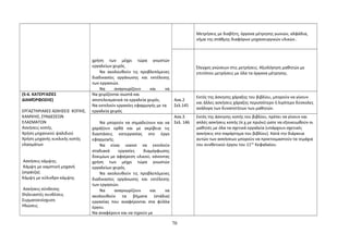 χρήση των μέχρι τώρα γνωστών 
εργαλείων χειρός. 
Να ακολουθούν τις προβλεπόμενες 
διαδικασίες οργάνωσης και εκτέλεσης 
των εργασιών. 
Να αναγνωρίζουν και να 
Μετρήσεις με διαβήτη, όργανα μέτρησης γωνιών, αλφάδια, 
νήμα της στάθμης διαφόρων μηχανουργικών υλικών.. 
Έλεγχος γνώσεων στις μετρήσεις. Αξιολόγηση μαθητών με 
επιτόπου μετρήσεις με όλα τα όργανα μέτρησης. 
(5-6. ΚΑΤΕΡΓΑΣΊΕΣ 
ΔΙΑΜΌΡΦΩΣΗΣ) 
ΕΡΓΑΣΤΗΡΙΑΚΕΣ ΑΣΚΗΣΕΙΣ ΚΟΠΗΣ, 
ΚΑΜΨΗΣ, ΣΥΝΔΕΣΕΩΝ 
ΕΛΑΣΜΑΤΩΝ 
Ασκήσεις κοπής. 
Χρήση μηχανικού ψαλιδιού 
Χρήση μηχανής κυκλικής κοπής 
ελασμάτων 
Ασκήσεις κάμψης. 
Κάμψη με καμπτική μηχανή 
(στράτζα). 
Κάμψη με κύλινδρο κάμψης 
Ασκήσεις σύνδεσης 
Θηλειαστές συνδέσεις 
Συρματοενίσχυση 
Ηλώσεις 
Να χειρίζονται σωστά και 
αποτελεσματικά τα εργαλεία χειρός. 
Να εκτελούν εργασίες εφαρμογής με τα 
εργαλεία χειρός 
Ασκ.2 
Σελ.145 
Εκτός της άσκησης χάραξης του βιβλίου, μπορούν να γίνουν 
και άλλες ασκήσεις χάραξης περισσότερο ή λιγότερο δύσκολες 
ανάλογα των δυνατοτήτων των μαθητών. 
Να μπορούν να σημαδεύουν και να 
χαράζουν ορθά και με ακρίβεια τις 
διαστάσεις κατεργασίας στο έργο 
εφαρμογής. 
Να είναι ικανοί να εκτελούν 
σταδιακά εργασίες διαμόρφωσης 
δοκιμίων με αφαίρεση υλικού, κάνοντας 
χρήση των μέχρι τώρα γνωστών 
εργαλείων χειρός. 
Να ακολουθούν τις προβλεπόμενες 
διαδικασίες οργάνωσης και εκτέλεσης 
των εργασιών. 
Να αναγνωρίζουν και να 
ακολουθούν τα βήματα (στάδια) 
εργασίας που αναφέρονται στα φύλλα 
έργου. 
Να αναφέρουν και να τηρούν με 
Ασκ.3 
Σελ. 146 
Εκτός της άσκησης κοπής του βιβλίου, πρέπει να γίνουν και 
απλές ασκήσεις κοπής (π.χ με πριόνι) ώστε να εξοικειωθούν οι 
μαθητές με όλα τα σχετικά εργαλεία (υπάρχουν σχετικές 
ασκήσεις στο παράρτημα του βιβλίου). Κατά την διάρκεια 
αυτών των ασκήσεων μπορούν να προετοιμαστούν τα τεμάχια 
του συνθετικού έργου του 11ου Κεφαλαίου. 
70 
 