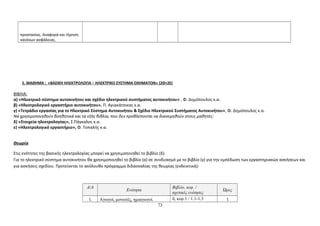 προστασίας. Αναφορά και τήρηση 
κανόνων ασφάλειας. 
5. ΜΑΘΗΜΑ : «ΒΑΣΙΚΗ ΗΛΕΚΤΡΟΛΟΓΙΑ – ΗΛΕΚΤΡΙΚΟ ΣΥΣΤΗΜΑ ΟΧΗΜΑΤΩΝ» (2Θ+2Ε) 
ΒΙΒΛΙΑ: 
α) «Ηλεκτρικό σύστημα αυτοκινήτου και σχέδιο ηλεκτρικού συστήματος αυτοκινήτου» , Φ. Δημόπουλος κ.α. 
β) «Ηλεκτρολογικό εργαστήριο αυτοκινήτου», Π. Αγιακάτσικας κ.α. 
γ) «Τετράδιο εργασίας για το Ηλεκτρικό Σύστημα Αυτοκινήτου & Σχέδιο Ηλεκτρικού Συστήματος Αυτοκινήτου», Φ. Δημόπουλος κ.α. 
Να χρησιμοποιηθούν βοηθητικά και τα εξής βιβλία, που δεν προβλέπονται να διανεμηθούν στους μαθητές: 
δ) «Στοιχεία ηλεκτρολογίας», Σ.Πάγκαλος κ.α. 
ε) «Ηλεκτρολογικό εργαστήριο», Φ. Τοπαλής κ.α. 
Θεωρία 
Στις ενότητες της βασικής ηλεκτρολογίας μπορεί να χρησιμοποιηθεί το βιβλίο (δ). 
Για το ηλεκτρικό σύστημα αυτοκινήτου θα χρησιμοποιηθεί το βιβλίο (α) σε συνδυασμό με το βιβλίο (γ) για την εμπέδωση των εργαστηριακών ασκήσεων και 
για ασκήσεις σχεδίου. Προτείνεται το ακόλουθο πρόγραμμα διδασκαλίας της θεωρίας (ενδεικτικά): 
Α/Α Ενότητα Βιβλίο, κεφ. / 
σχετικές ενότητες Ώρες 
1. Αγωγοί, μονωτές, ημιαγωγοί. δ, κεφ.1 / 1.1-1.3 1 
73 
 