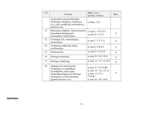 Α/Α Ενότητα Βιβλίο, κεφ. / 
σχετικές ενότητες Ώρες 
αυτοκινήτου (αγωγοί/καλώδια, 
σύνδεσμοι, διακόπτες, ασφάλειες 
κ.α., ρελέ, μεταβλητές αντιστάσεις). 
Επιλογή τους. 
γ, θέμα: 1,2,3 
12. Ηλεκτρικά σύμβολα. Απλουστευμένα 
καλωδιακά διαγράμματα 
κυκλωμάτων αυτοκινήτου. 
α, κεφ.3 / 3.5-3.5.3 
α, κεφ.12 / 12.13 4 
13. Γεννήτρια Σ.Ρ, εναλλακτήρας 
αυτοκινήτου. 
α, κεφ.7 / 7.1-7.11 4 
14. Αυτόματος ρυθμιστής τάσης 
εναλλακτήρα. 
α, κεφ.8 / 8.4-8-5 2 
15. Συσσωρευτές. α, κεφ.9 / 9.1-9.10 4 
16. Σύστημα εκκίνησης . α, κεφ.10 / 10.1-10.4 4 
17. Σύστημα ανάφλεξης. α, κεφ. 11 / 11.1-11.4.2 8 
18. Διάφοροι ηλ. καταναλωτές 
(λαμπτήρες, ηλ.παράθυρα, 
ηλ.καθρέπτες, θερμ.τζάμι, 
υαλοκαθαριστήρες και σύστημα 
πλυσίματος, αντλία καυσίμου, 
ηχητικά όργανα, κ.α.). 
α, κεφ. 5 / 5.3-5.4.4β 
α, κεφ. 12 / 12.1-12.13 
α, κεφ. 13 /13.1- 
13.4.4δ 
α, κεφ.14 / 14.1-14.6 
4 
Εργαστήριο 
75 
 