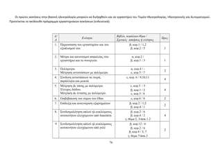 Οι πρώτες ασκήσεις στην βασική ηλεκτρολογία μπορούν να διεξαχθούν και σε εργαστήριο του Τομέα Ηλεκτρολογίας, Ηλεκτρονικής και Αυτοματισμού. 
Προτείνεται το ακόλουθο πρόγραμμα εργαστηριακών ασκήσεων (ενδεικτικά): 
Α/ 
Α Ενότητα Βιβλίο, κεφάλαιο-θέμα / 
Σχετικές ασκήσεις ή ενότητες Ώρες 
1. Παρουσίαση του εργαστηρίου και του 
εξοπλισμού του 
β, κεφ.1 / 1,2 
β, κεφ.2 / 5 1 
2. Μέτρα και κανονισμοί ασφαλείας στο 
εργαστήριο και το συνεργείο 
α, κεφ.2 / 
β, κεφ.1 / 3 1 
3. Πολύμετρο. 
Μέτρηση αντιστάσεων με πολύμετρο. 
α, κεφ.4 / - 
ε, κεφ.5 / 7 2 
4. Σύνδεση αντιστάσεων σε σειρά, 
παράλληλα και μεικτά 
ε, κεφ. 6 / 9,10,11 4 
5. Μέτρηση dc τάσης με πολύμετρο. 
Έλεγχος διόδου. 
Μέτρηση dc έντασης με πολύμετρο. 
ε, κεφ.5 / 5 
β, κεφ.1 / 2 
ε, κεφ.5 / 6 
4 
6. Επιβεβαίωση του νόμου του Ohm ε, κεφ.6 / 8 2 
7. Επίδειξη και αναγνώριση εξαρτημάτων β, κεφ.2 / 1,2 
β, κεφ.4 / 1 2 
8. Συνδεσμολόγηση απλού ηλ.κυκλώματος 
αυτοκινήτου ελεγχόμενου από διακόπτη 
β, κεφ.2 / 6 
β, κεφ.4 / 2 
γ, θέμα 2, 3/άσκ.1.2 
4 
9 Συνδεσμολόγηση απλού ηλ.κυκλώματος 
αυτοκινήτου ελεγχόμενου από ρελέ 
β, κεφ.12 / 6 
β, κεφ.2 / 6 
β, κεφ.4 / 3, 7 
γ, θέμα 7/άσκ.2 
2 
76 
 