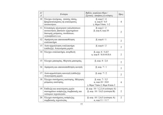 Α/ 
Α Ενότητα Βιβλίο, κεφάλαιο-θέμα / 
Σχετικές ασκήσεις ή ενότητες Ώρες 
10 Έλεγχοι συνέχειας, πτώσης τάσης, 
βραχυκυκλώματος ηλ.κυκλώματος 
αυτοκινήτου. 
β, κεφ.2 / 4 
α, κεφ.4 / 4.5 
γ, θέμα 5/άσκ. 1-2 
4 
11 Εντοπισμός ηλεκτρικών καλωδιώσεων 
αυτοκινήτου, βασικών εξαρτημάτων 
διανομής ρεύματος, συνδέσεων, 
«εγκεφάλων» κ.α. 
β, κεφ.2 / 2 
β, κεφ.4, κεφ.10 2 
12 Αφαίρεση και επανατοποθέτηση 
εναλλακτήρα 
β, κεφ.6 / 1 2 
13 Λυσι-αρμολόγηση εναλλακτήρα 
(επίδειξη). Αναγνώριση μερών. 
β, κεφ.6 / 2 2 
14 Έλεγχοι εναλλακτήρα, ανορθωτή β, κεφ. 6 / 3,4,5 
α, κεφ.8 / 8.8.4-8.8.6 2 
15 Έλεγχοι μπαταρίας. Φόρτιση μπαταρίας. β, κεφ. 8 / 2,4 2 
16 Αφαίρεση και επανατοποθέτηση εκινητή β, κεφ. 7 / 1 2 
17 Λυσι-αρμολόγηση εκκινητή (επίδειξη). 
Αναγνώριση μερών. 
β, κεφ. 7 / 2 2 
18 Έλεγχοι συστήματος εκκίνησης. Μέτρηση 
ρεύματος εκκίνησης. 
β, κεφ. 7 / 3,5 
α, κεφ.10 / 10.8 
γ, θέμα 7/άσκ.2, θέμα 8/ασκ.3 
4 
19 Επίδειξη και αναγνώριση μερών 
συστημάτων ανάφλεξης συμβατικής και 
νεότερων τεχνολογιών. 
β, κεφ. 10 / 1,2,3,6 (ενότητα Α) 
β, κεφ. 10 / 3,4,5 (ενότητα Β) 2 
20 Έλεγχοι συστήματος ανάφλεξης 
συμβατικής τεχνολογίας 
β, κεφ. 10 / 2,4,5 (ενότητα Α) 
α, κεφ.11 / 11.7 
2 
77 
 