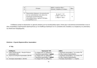 Α/ 
Α Ενότητα Βιβλίο, κεφάλαιο-θέμα / 
Σχετικές ασκήσεις ή ενότητες Ώρες 
21 Παρουσίαση διάφορων ηλ.καταναλωτών 
και των καλωδιώσεών τους πάνω στο 
αυτοκίνητο (αντλία βενζίνης, 
υαλοκαθαριστήρες, ηχητικό σύστημα, 
ηλ.παράθυρα κ.α.) 
β, κεφ.11 / 1-8 
γ, θέμα 7/ άσκ.3-4 
γ, θέμα 8 / άσκ.1 
4 
Ο διδάσκων μπορεί να αξιοποιήσει τις σχετικές ασκήσεις για την σύνταξη φύλων έργου. Επίσης έχει τη δυνατότητα αντικαταστήσει ή και να 
κάνει επιπρόσθετες εργαστηριακές δραστηριότητες με τον διαθέσιμο εξοπλισμό του Ε.Κ. (εκπαιδευτικές πινακίδες κ.α.) σύμφωνα με τις απαιτήσεις 
του Αναλυτικού Προγράμματος. 
Ειδικότητα : «Τεχνικός Μηχανοσυνθέτης Αεροσκαφών» 
Β΄ Τάξη 
Μαθήματα “Προσωρινό” ΑΠΣ Βιβλία 
1. Αρχές Αεροδυναμικής – Θεωρία Πτήσεων 
Αεροσκαφών (2Θ) 
Το υπάρχον ΑΠΣ του μαθήματος: 
"Τεχνολογία Αεροσκαφών Ι" (μέρος) 
"Τεχνολογία αεροσκαφών I" 1ου κύκλου ΤΕΕ 
B' τάξη, Γεώργιος Καρακιόζογλου 
2. Δομή και Συστήματα Αεροσκαφών (3Θ+4Ε) Το υπάρχον ΑΠΣ του μαθήματος: 
"Τεχνολογία Αεροσκαφών Ι" (μέρος) 
"Τεχνολογία αεροσκαφών I" 1ου κύκλου ΤΕΕ 
B' τάξη, Γεώργιος Καρακιόζογλου 
3. Κινητήρες Αεροσκαφών Ι (3Θ+4Ε) Το υπάρχον ΑΠΣ του μαθήματος: "Κινητήρες Αεροσκαφών Ι" , Ε. Καρέλα 
78 
 