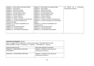 Κεφάλαιο 2 : Επίγεια Μέσα Υποστήριξης Α/φών 
Κεφάλαιο 4 : Δομή Α/φους 
Κεφάλαιο 5 : Υδραυλικό Σύστημα 
Κεφάλαιο 6 : Πνευματικό Σύστημα 
Κεφάλαιο 7 : Σύστημα Ελέγχου Πτήσης 
Κεφάλαιο 8 : Σύστημα Προσγείωσης 
Κεφάλαιο 9 : Σύστημα Πέδησης 
Κεφάλαιο 10 : Τροχοί – Επίσωτρα 
Κεφάλαιο 11 : Σύστημα Συμπίεσης και Κλιματισμού 
Κεφάλαιο 12 : Σύστημα Αποπάγωσης και 
Προστασίας Βροχής 
Κεφάλαιο 13 : Συστήματα Πυρασφάλειας και 
Πυροπροστασίας 
Κεφάλαιο 14 : Συστήματα Καυσίμου 
Κεφάλαιο 15 : Σύστημα Οξυγόνου 
Κεφάλαιο 16 : Σωστικά Μέσα Αεροσκάφους 
Κεφάλαιο 2 : Επίγεια Μέσα Υποστήριξης Α/φών 
Κεφάλαιο 4 : Δομή Α/φους 
Κεφάλαιο 5 : Υδραυλικό Σύστημα 
Κεφάλαιο 6 : Πνευματικό Σύστημα 
Κεφάλαιο 7 : Σύστημα Ελέγχου Πτήσης 
Κεφάλαιο 8 : Σύστημα Προσγείωσης 
Κεφάλαιο 9 : Σύστημα Πέδησης 
Κεφάλαιο 10 : Τροχοί – Επίσωτρα 
Κεφάλαιο 11 : Σύστημα Συμπίεσης και Κλιματισμού 
Κεφάλαιο 12 : Σύστημα Αποπάγωσης και Προστασίας 
Βροχής 
Κεφάλαιο 13 : Συστήματα Πυρασφάλειας και 
Πυροπροστασίας 
Κεφάλαιο 14 : Συστήματα Καυσίμου 
Κεφάλαιο 15 : Σύστημα Οξυγόνου 
Κεφάλαιο 16 : Σωστικά Μέσα Αεροσκάφους 
του ΚΕΦ.3) και οι αντίστοιχες 
εργαστηριακές ασκήσεις 
ΚΙΝΗΤΗΡΕΣ ΑΕΡΟΣΚΑΦΩΝ Ι (3Θ+4Ε) 
Ισχύει το υπάρχον ΑΠΣ του μαθήματος: "Κινητήρες Αεροσκαφών Ι" ΦΕΚ 2086/τ.Β/29-10-2007 
Διδακτικό βιβλίο: Κινητήρες Αεροσκαφών Ι, Ε. Καρέλας, Ι. Τριαντάφυλλος, Γ. Φρέσκος 
ΔΙΔΑΚΤΙΚΗ ΕΝΟΤΗΤΑ ΑΠΣ ΑΝΤΙΣΤΟΙΧΗ ΔΙΔΑΚΤΕΑ ΥΛΗ ΒΙΒΛΙΟΥ 
ΚΕΦΑΛΑΙΟ 1: ΕΜΒΟΛΟΦΟΡΟΙ ΚΙΝΗΤΗΡΕΣ 
ΑΕΡΟΣΚΑΦΩΝ 
Κεφάλαιο 1. (διδάσκεται όλο, θεωρία και 
εργαστηριακές ασκήσεις.) 
ΚΕΦΑΛΑΙΟ 2: ΑΕΡΙΟΣΤΡΟΒΙΛΟΙ ΚΙΝΗΤΗΡΕΣ Κεφάλαιο 2. (διδάσκεται όλο, θεωρία και 
εργαστηριακές ασκήσεις.) 
80 
 