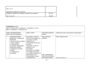 Παρ. 7.1, 7.2 
Παρατήρηση : Διδάσκεται συνοπτικά 
Κεφάλαιο 9. Σχεδίαση με τη βοήθεια ηλεκτρονικού υπολογιστή 
Παρ. 9.1, και 9.4 
317-319 
328-336 
ΣΥΓΚΟΛΛΗΣΕΙΣ (1Θ+2Ε) 
Ισχύει το υπάρχον ΑΠΣ του μαθήματος: " Συγκολλήσεις "των ΤΕΕ 
Βιβλίο "Συγκολλήσεις" , Ασημακόπουλος 
ΔΙΔΑΚΤ. ΑΝΤΙΚΕΙΜΕΝΑ ΒΑΣΕΙ 
ΑΝΑΛΥΤΙΚΟΥ ΠΡΟΓΡΑΜΜΑΤΟΣ 
ΔΙΔΑΚΤ. ΣΤΟΧΟΙ ΑΝΤΙΣΤΟΙΧΟ ΚΕΦΑΛΑΙΟ 
ΒΙΒΛΙΟΥ 
Διδακτέα ύλη κατά προτεραιότητα- Παρατηρήσεις 
1 1.ΜΕΤΑΛΛΑ-ΧΑΛΥΒΕΣ 
ΘΕΡΜΟΤΗΤΑ - ΣΥΓΚΟΛΛΗΣΗ 
ΜΕΤΆΛΛΩΝ 
1 Φυσικές ιδιότητες μετάλλων 
1.2 Δομή μετάλλων 
1.3 Είδη χαλύβων, 
χυτοσιδήρου (ανθρακούχοι- 
κραματούχοι χάλυβες) 
1.4 Θερμότητα και δομή 
μετάλλου 
1.5 Συναρμογή με 
συγκόλληση 
Να αναφέρει τις φυσικές 
ιδιότητες των μετάλλων, και 
να γνωρίζει τα στάδια 
παραγωγής τους 
Να περιγράφει τη δομή των 
μετάλλων 
Να γνωρίζει το είδη των 
χαλύβων και του 
χυτοσιδήρου 
Να γνωρίζει τις μεταβολές 
που επέρχονται στη δομή 
του μετάλλου ανάλογα με τη 
θερμοκρασία αυτού 
Να περιγράφει τις θέσεις 
τοποθέτησης δύο 
ΚΕΦ.1 ΜΕΤΑΛΛΑ 
ΚΡΑΜΑΤΑ 
ΚΕΦ. 3 ΔΙΑΜΟΡΦΩΣΗ 
ΤΩΝ ΠΡΟΣ ΣΥΓΚΟΛΛΗΣΗ 
ΜΕΤΑΛΛΙΚΩΝ ΑΚΡΩΝ 
ΚΕΦ.1 διδάσκεται όλο 
Παρ. 3-1 έως και 3-7 
82 
 