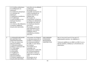 4.2.2 Συνδέσεις φλογίστρου 
4.2.3 Καθαρισμός του 
εξοπλισμού 
4.2.4 Ανάγνωση μανομέτρων 
4.2.5 Κλείσιμο του 
εξοπλισμού 
2.3 Διαδικασία συγκόλλησης 
2.4 Το φλόγιστρο 
2.5 Κοπή μετάλλων με τον 
εξοπλισμό οξυγόνου- 
ασετυλίνης 
2.5.1 Κοπή με τόξο πλάσματος 
2.6 Κανόνες ασφαλείας- 
ατομικά μέσα προστασίας 
ασετυλίνης και να καθαρίζει 
το φλόγιστρο 
Να ασκηθεί και να 
περιγράφει λεπτομερώς την 
πορεία συγκόλλησης με 
οξυγόνο-ασετυλίνη με 
διάφορα έργα 
Να γνωρίζει την 
ονοματολογία, τη δομή και 
τη ρύθμιση του φλογίστρου 
Να ασκηθεί στην κοπή με 
τον εξοπλισμό οξυγόνου- 
ασετυλίνης 
Να γνωρίζει τ α ατομικά 
μέσα προστασίας και να 
εφαρμόζει τούς κανόνες 
ασφαλείας κατά τη 
συγκόλληση με οξυγόνο- 
ασετυλίνη 
5. 5. ΣΥΓΚΟΛΛΗΣΗ ΜΕΤΑΛΛΩΝ 
ΜΕ ΗΛΕΚΤΡΙΚΟ ΤΟΞΟ 
(ΗΛΕΚΤΡΟΣΥΓΚΟΛΛΗΣΗ) 
5.Ι Τάση και ένταση στην 
ηλεκτροσυγκόλληση 
5.2 Ηλεκτροσυγκόλληση 
μετάλλων με ηλεκτρικό τόξο 
5.2.1 Είδη ραφών 
5.3 Εξοπλισμός 
5.4 Ηλεκτρόδια 
5.5 Προβλήματα 
συγκολλήσεων με 
ηλεκτροσυγκόλληση 
5.6 Κανόνες ασφαλείας και 
ατομικά μέσα προστασίας 
Να γνωρίσει πως διέρχεται 
το ηλεκτρικό ρεύμα από τα 
μέταλλα σε συνδυασμό με 
την ηλεκτροσυγκόλληση. 
Να μάθει τις τιμές τάσεως 
και εντάσεως 
Να ασκηθεί και να 
περιγράφει πως 
δημιουργείται το τόξο κατά 
την ηλεκτροσυγκόλληση. 
Να γνωρίζει τα είδη των 
ραφών και να ασκηθεί σε 
αυτά 
Να γνωρίσει και να 
εξοικειωθεί με τον 
ΚΕΦ.6 ΜΕΘΟΔΟΙ 
ΣΥΓΚΟΛΛΗΣΗΣ 
ΜΕΤΑΛΛΩΝ ΜΕ 
ΗΛΕΚΤΡΙΚΟ ΤΟΞΟ 
Παρ. 6-1 έως και 6-5 και 6-11 έως και 6-17 
Εργαστηριακές ασκήσεις του κεφαλαίου 6. 
Επιλεκτική εμβάθυνση στις ΜΜΑ στο ΚΕΦ. 8 και τις 
σχετικές ασκήσεις, ανάλογα με τις δυνατότητες του 
εργαστηρίου. 
84 
 