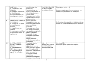 ΒΟΛΦΡΑΜΙΟΥ 
8.1 Συγκόλληση με τόξο 
βολφραμίου 
8.2 Εξοπλισμός συγκόλλησης 
με τόξο βολφραμίου 
8.3 Κανόνες ασφαλείας και 
ατομικά μέσα προστασίας 
συγκόλλησης με τόξο 
βολφραμίου 
Να εξοικειωθεί με τον 
εξοπλισμό συγκόλλησης με 
τόξο βολφραμίου και να 
ρυθμίζει αυτόν 
Να γνωρίσει τους κανόνες 
ασφαλείας και τα ατομικά 
μέσα προστασίας 
ΗΛΕΚΤΡΟΣΥΓΚΟΛΛΗΣΕΙΣ 
ΣΕ ΠΡΟΣΤΑΤΕΥΤΙΚΗ 
ΑΤΜΟΣΦΑΙΡΑ ΑΕΡΙΩΝ 
Εργαστηριακή άσκηση 9-10. 
Επιλέγεται εργαστηριακή άσκηση με συσκευή TIG, 
ανάλογα με τις δυνατότητες του εργαστηρίου. 
9. 9. ΔΙΑΜΟΡΦΩΣΗ ΤΩΝ ΑΚΡΩΝ 
ΓΙΑ ΣΥΓΚΟΛΛΗΣΗ 
9.1 Διαμόρφωση των άκρων 
για συγκόλληση και 
γεμίσματα 
9.2 Παραμόρφωση των 
μετάλλων 
9.3 Αποτυχημένη συγκόλληση 
9.4 Υπολογισμός αντοχής της 
συγκόλλησης 
Να είναι σε θέση να 
διαμορφώνει τα άκρα των 
ελασμάτων για συγκόλληση 
και να ασκηθεί στα 
γεμίσματα. 
Να γνωρίζει τις συνθήκες 
που μπορεί να προκληθεί 
παραμόρφωση στα μέταλλα 
κατά τη συγκόλληση 
Να γνωρίζει πότε μια 
συγκόλληση παρουσιάζει 
αστοχία. 
Να είναι σε θέση να 
υπολογίσει την αντοχή της 
συγκόλλησης 
Εκτέλεση συγκόλλησης με βάση το ΚΕΦ.3 και ΚΕΦ.7 με 
έμφαση στα προβλήματα παραμόρφωσης και αντοχής. 
10 10. ΣΥΓΚΟΛΛΗΣΕΙΣ ΜΕ 
ΑΥΤΟΜΑΤΕΣ ΜΗΧΑΝΕΣ 
(ΡΟΜΠΟΤ) 
10.1 Μέτρα ασφαλείας 
Ι0.2 Αυτόματες μηχανές 
10.3 Κίνηση αυτόματων 
μηχανών και αισθητήρες 
Να γνωρίζει τα μέτρα 
ασφαλείας που 
εφαρμόζονται κατά τη 
χρήση αυτόματων μηχανών 
συγκόλλησης (ρομπότ) 
Να γνωρίζει τις δυνατότητες 
και τη λειτουργία των 
αυτόματων μηχανών 
συγκόλλησης 
Να κατανοήσει την κίνηση 
των μηχανών συγκόλλησης 
ΚΕΦ. 9 ΟΙ 
ΗΛΕΚΤΡΟΣΥΓΚΟΛΛΗΣΕΙΣ 
ΣΕ ΠΡΟΣΤΑΤΕΥΤΙΚΗ 
ΑΤΜΟΣΦΑΙΡΑ ΑΕΡΙΩΝ 
ΚΕΦ.9, παρ 9-23. 
Επιδιώκεται σχετική εκπαιδευτική επίσκεψη 
86 
 