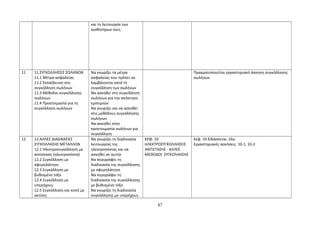 και τη λειτουργία των 
αισθητήρων τους 
11 11.ΣΥΓΚΟΛΛΗΣΕΙΣ ΣΩΛΗΝΩΝ 
11.1 Μέτρα ασφαλείας 
11.2 Εκπαίδευση στη 
συγκόλληση σωλήνων 
11.3 Μέθοδοι συγκόλλησης 
σωλήνων 
11.4 Προετοιμασία για τη 
συγκόλληση σωλήνων 
Να γνωρίζει τα μέτρα 
ασφαλείας που πρέπει να 
λαμβάνονται κατά τη 
συγκόλληση των σωλήνων 
Να ασκηθεί στη συγκόλληση 
σωλήνων για την απόκτηση 
εμπειριών 
Να γνωρίζει και να ασκηθεί 
στις μεθόδους συγκόλλησης 
σωλήνων 
Να ασκηθεί στην 
προετοιμασία σωλήνων για 
συγκόλληση 
Πραγματοποιείται εργαστηριακή άσκηση συγκόλλησης 
σωλήνων 
12 12.ΑΛΛΕΣ ΔΙΑΔΙΚΑΣΙΕΣ 
ΣΥΓΚΟΛΛΗΣΗΣ ΜΕΤΑΛΛΩΝ 
12.1 Ηλεκτροσυγκόλληση με 
αντίσταση (ηλεκτροπόντα) 
12.2 Συγκόλληση με 
σφυρηλάτηση 
12.3 Συγκόλληση με 
βυθισμένο τόξο 
12.4 Συγκόλληση με 
υπερήχους 
12.5 Συγκόλληση και κοπή με 
ακτίνες 
Να γνωρίζει τη διαδικασία 
λειτουργίας της 
ηλεκτροπόντας και να 
ασκηθεί σε αυτήν 
Να περιγράφει τη 
διαδικασία της συγκόλλησης 
με σφυρηλάτηση 
Να περιγράφει τη 
διαδικασία της συγκόλλησης 
με βυθισμένο τόξο 
Να γνωρίζει τη διαδικασία 
συγκόλλησης με υπερήχους 
ΚΕΦ. 10 
ΗΛΕΚΤΡΟΣΥΓΚΟΛΛΗΣΕΙΣ 
ΑΝΤΙΣΤΑΣΗΣ - AΛΛΕΣ 
ΜΕΘΟΔΟΙ ΣΥΓΚΟΛΛΗΣΗΣ 
Κεφ. 10 διδάσκεται. όλο. 
Εργαστηριακές ασκήσεις 10-1, 10-2 
87 
 