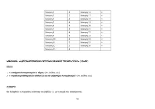 Άσκηση 2 4 Άσκηση 16 4 
Άσκηση 3 2 Άσκηση 17 4 
Άσκηση 4 2 Άσκηση 18 4 
Άσκηση 5 4 Άσκηση 19 4 
Άσκηση 6 4 Άσκηση 20 4 
Άσκηση 7 4 Άσκηση 21 4 
Άσκηση 8 4 Άσκηση 22 4 
Άσκηση 9 4 Άσκηση 23 4 
Άσκηση 10 4 Άσκηση 24 4 
Άσκηση 11 2 Άσκηση 25 4 
Άσκηση 12 2 Άσκηση 26 4 
Άσκηση 13 4 
ΜΑΘΗΜΑ: «ΑΥΤΟΜΑΤΙΣΜΟΙ ΗΛΕΚΤΡΟΜΗΧΑΝΙΚΗΣ ΤΕΧΝΟΛΟΓΙΑΣ» (1Θ+3Ε) 
ΒΙΒΛΙΑ 
1) « Συστήματα Αυτοματισμών Α΄ τόμος» ( Ν. Ζούλης κ.α.) 
2) « Τετράδιο εργαστηριακών ασκήσεων για το Εργαστήριο Αυτοματισμού» ( Ν. Ζούλης κ.α.) 
Α.ΘΕΩΡΙΑ 
Θα διδαχθούν οι παρακάτω ενότητες του βιβλίου (1) με τη σειρά που αναφέρονται: 
92 
 