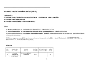 ------------------------------------------------------------------------------------- 
ΜΑΘΗΜΑ: «ΒΑΣΙΚΑ ΗΛΕΚΤΡΟΝΙΚΑ» (3Θ+3Ε) 
ΕΙΔΙΚΟΤΗΤEΣ: 
1. «ΤΕΧΝΙΚΟΣ ΗΛΕΚΤΡΟΝΙΚΩΝ ΚΑΙ ΥΠΟΛΟΓΙΣΤΙΚΩΝ ΣΥΣΤΗΜΑΤΩΝ, ΕΓΚΑΤΑΣΤΑΣΕΩΝ» 
2. «ΤΕΧΝΙΚΟΣ ΑΥΤΟΜΑΤΙΣΜΟΥ» 
3. «ΤΕΧΝΙΚΟΣ ΔΙΚΤΥΩΝ ΚΑΙ ΤΗΛΕΠΙΚΟΙΝΩΝΙΩΝ» 
ΒΙΒΛΙΑ: 
1. «Κυκλώματα Συνεχούς και Εναλλασσόμενου Ρεύματος», των Χ. Κανελλόπουλου κ.ά. 
2. «Κυκλώματα Συνεχούς και Εναλλασσόμενου Ρεύματος (Μέρος Β΄ Εργαστήρια)» των Χ. Κανελλόπουλου κ.ά. 
3. Επίσης θα χρησιμοποιηθεί το βιβλίο «Γενικά Ηλεκτρονικά (Μέρος Α΄ Θεωρία)», των Mπρακατσούλα κ.ά, που θα δοθεί στους μαθητές για το μάθημα 
«Ηλεκτρονικές κατασκευές». 
Ο διδάσκων να χρησιμοποιήσει φύλλα έργου για τις ασκήσεις των ηλεκτρονικών από το βιβλίο «Γενικά Ηλεκτρονικά – ΜΕΡΟΣ Β΄ΕΡΓΑΣΤΗΡΙΟ», των 
Mπρακατσούλα κ.ά., που δεν θα δοθεί στους μαθητές. 
Α.ΘΕΩΡΙΑ 
Α/Α ΠΕΡΙΓΡΑΦΗ ΒΙΒΛΙΟ ΣΕΛΙΔΕΣ ΠΑΡΑΤΗΡΗΣΕΙΣ ΩΡΕΣ 
1 
ΣΤΟΙΧΕΙΑ 
ΔΥΝΑΜΙΚΟΥ 
ΗΛΕΚΤΡΙΣΜΟΥ 
ΚΥΚΛ. ΣΥΝ. & ΕΝΑΛ. 
ΡΕΥΜΑΤΟΣ 18-26 2 
96 
 