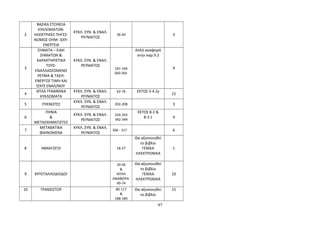 2 
ΒΑΣΙΚΑ ΣΤΟΙΧΕΙΑ 
ΚΥΚΛΩΜΑΤΩΝ- 
ΗΛΕΚΤΡΙΚΕΣ ΠΗΓΕΣ- 
ΝΟΜΟΣ ΟΗΜ- ΙΣΧΥ- 
ΕΝΕΡΓΕΙΑ 
ΚΥΚΛ. ΣΥΝ. & ΕΝΑΛ. 
ΡΕΥΜΑΤΟΣ 
36-44 3 
3 
ΣΗΜΑΤΑ – ΕΙΔΗ 
ΣΗΜΑΤΩΝ & 
ΧΑΡΑΚΤΗΡΙΣΤΙΚΑ 
ΤΟΥΣ- 
ΕΝΑΛΛΑΣΣΟΜΕΝΟ 
ΡΕΥΜΑ & ΤΑΣΗ- 
ΕΝΕΡΓΟΣ ΤΙΜΗ ΚΑΙ 
ΙΣΧΥΣ ΕΝΑΛ/ΝΟΥ 
ΚΥΚΛ. ΣΥΝ. & ΕΝΑΛ. 
ΡΕΥΜΑΤΟΣ 
161-166 
260-264 
Απλή αναφορά 
στην παρ.9.3 
4 
4 
ΑΠΛΑ ΓΡΑΜΜΙΚΑ 
ΚΥΚΛΩΜΑΤΑ 
ΚΥΚΛ. ΣΥΝ. & ΕΝΑΛ. 
ΡΕΥΜΑΤΟΣ 
62-76 ΕΚΤΟΣ 3-4.2γ 
15 
5 ΠΥΚΝΩΤΕΣ 
ΚΥΚΛ. ΣΥΝ. & ΕΝΑΛ. 
ΡΕΥΜΑΤΟΣ 
202-208 3 
6 
ΠΗΝΙΑ 
& 
ΜΕΤΑΣΧΗΜΑΤΙΣΤΕΣ 
ΚΥΚΛ. ΣΥΝ. & ΕΝΑΛ. 
ΡΕΥΜΑΤΟΣ 
234-243 
342-344 
ΕΚΤΟΣ 8-2 & 
8-3.1 4 
7 
ΜΕΤΑΒΑΤΙΚΑ 
ΦΑΙΝΟΜΕΝΑ 
ΚΥΚΛ. ΣΥΝ. & ΕΝΑΛ. 
ΡΕΥΜΑΤΟΣ 
306 - 317 6 
8 ΗΜΙΑΓΩΓΟΙ 18-27 
Θα αξιοποιηθεί 
το βιβλίο 
ΓΕΝΙΚΑ 
ΗΛΕΚΤΡΟΝΙΚΑ 
1 
9 ΚΡΥΣΤΑΛΛΟΔΙΟΔΟΙ 
30-46 
& 
ΑΠΛΗ 
ΑΝΑΦΟΡΑ 
49-74 
Θα αξιοποιηθεί 
το βιβλίο 
ΓΕΝΙΚΑ 
ΗΛΕΚΤΡΟΝΙΚΑ 
10 
10 ΤΡΑΝΖΙΣΤΟΡ 80-117 
& 
188-189 
Θα αξιοποιηθεί 
το βιβλίο 
15 
97 
 