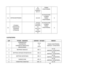 & 
ΑΠΛΗ 
ΑΝΑΦΟΡΑ 
105-117 
ΓΕΝΙΚΑ 
ΗΛΕΚΤΡΟΝΙΚΑ 
11 ΟΠΤΟΗΛΕΚΤΡΟΝΙΚΗ 166-185 
Θα αξιοποιηθεί 
το βιβλίο 
ΓΕΝΙΚΑ 
ΗΛΕΚΤΡΟΝΙΚΑ 
6 
12 
ΣΤΟΙΧΕΙΑ 
ΗΜΙΑΓΩΓΩΝ 
ΤΕΣΣΑΡΩΝ 
ΣΤΡΩΣΕΩΝ 
144-162 
ΝΑ ΔΟΘΕΙ 
ΜΕΓΑΛΥΤΕ 
ΡΗ 
ΒΑΡΥΤΗΤΑ 
ΣΤΙΣ 
ΕΦΑΡΜΟΓ 
ΕΣ 
Θα αξιοποιηθεί 
το βιβλίο 
ΓΕΝΙΚΑ 
ΗΛΕΚΤΡΟΝΙΚΑ 6 
Β.ΕΡΓΑΣΤΗΡΙΟ 
Α/Α ΤΙΤΛΟΣ ΑΣΚΗΣΗΣ ΑΣΚΗΣΗ - ΣΕΛΙΔΕΣ ΒΙΒΛΙΟ 
1 
ΤΡΟΦΟΔΟΤΙΚΟ 
ΠΟΛΥΜΕΤΡΟ 
ΨΗΦΙΑΚΟ & ΑΝΑΛΟΓΙΚΟ 
BREAD BOARD 
19-21 
& 
35-41 
ΓΕΝΙΚΑ ΗΛΕΚΤΡΟΝΙΚΑ 
ΜΕΡΟΣ Β - ΕΡΓΑΣΤΗΡΙΟ 
2 ΜΕΤΡΗΣΗ ΤΑΣΗΣ DC ΑΣΚ. 1 
AC-DC 
ΜΕΡΟΣ Β - ΕΡΓΑΣΤΗΡΙΟ 
3 ΜΕΤΡΗΣΗ ΕΝΤΑΣΗΣ ΡΕΥΜΑΤΟΣ DC ΑΣΚ. 2 
AC-DC 
ΜΕΡΟΣ Β - ΕΡΓΑΣΤΗΡΙΟ 
4 ΜΕΤΡΗΣΗ ΑΝΤΙΣΤΑΣΗΣ ΑΣΚ. 3 
AC-DC 
ΜΕΡΟΣ Β - ΕΡΓΑΣΤΗΡΙΟ 
5 ΝΟΜΟΣ ΟΗΜ ΑΣΚ. 4 
AC-DC 
ΜΕΡΟΣ Β - ΕΡΓΑΣΤΗΡΙΟ 
6 ΓΕΝΝΗΤΡΙΕΣ ΣΗΜΑΤΩΝ ΑΣΚ. 13 AC-DC 
98 
 