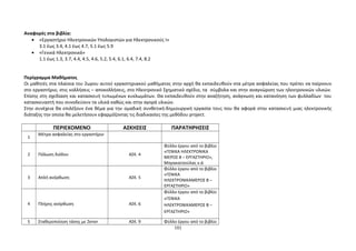 Αναφορές στα βιβλία: 
· «Εργαστήριο Ηλεκτρονικών Υπολογιστών για Ηλεκτρονικούς Ι» 
3.1 έως 3.4, 4.1 έως 4.7, 5.1 έως 5.9 
· «Γενικά Ηλεκτρονικά» 
1.1 έως 1.3, 3.7, 4.4, 4.5, 4.6, 5.2, 5.4, 6.1, 6.4, 7.4, 8.2 
Περίγραμμα Μαθήματος 
Οι μαθητές στα πλαίσια του 2ωρου αυτού εργαστηριακού μαθήματος στην αρχή θα εκπαιδευθούν στα μέτρα ασφαλείας που πρέπει να παίρνουν 
στο εργαστήριο, στις κολλήσεις – αποκολλήσεις, στο Ηλεκτρονικό Σχηματικό σχέδιο, τα σύμβολα και στην αναγνώριση των ηλεκτρονικών υλικών. 
Επίσης στη σχεδίαση και κατασκευή τυπωμένων κυκλωμάτων. Θα εκπαιδευθούν στην αναζήτηση, ανάγνωση και κατανόηση των φυλλαδίων του 
κατασκευαστή που συνοδεύουν τα υλικά καθώς και στην αγορά υλικών. 
Στην συνέχεια θα επιλέξουν ένα θέμα για την ομαδική συνθετική-δημιουργική εργασία τους που θα αφορά στην κατασκευή μιας ηλεκτρονικής 
διάταξης την οποία θα μελετήσουν εφαρμόζοντας τις διαδικασίες της μεθόδου project. 
ΠΕΡΙΕΧΟΜΕΝΟ ΑΣΚΗΣΕΙΣ ΠΑΡΑΤΗΡΗΣΕΙΣ 
1 
Μέτρα ασφαλείας στο εργαστήριο 
2 Πόλωση διόδου ΑΣΚ. 4 
Φύλλο έργου από το βιβλίο 
«ΓΕΝΙΚΑ ΗΛΕΚΤΡΟΝΙΚΑ 
ΜΕΡΟΣ Β – ΕΡΓΑΣΤΗΡΙΟ», 
Mπρακατσούλας κ.ά 
3 Απλή ανόρθωση ΑΣΚ. 5 
Φύλλο έργου από το βιβλίο 
«ΓΕΝΙΚΑ 
ΗΛΕΚΤΡΟΝΙΚΑΜΕΡΟΣ Β – 
ΕΡΓΑΣΤΗΡΙΟ» 
4 Πλήρης ανόρθωση ΑΣΚ. 6 
Φύλλο έργου από το βιβλίο 
«ΓΕΝΙΚΑ 
ΗΛΕΚΤΡΟΝΙΚΑΜΕΡΟΣ Β – 
ΕΡΓΑΣΤΗΡΙΟ» 
5 Σταθεροποίηση τάσης με Ζener ΑΣΚ. 9 Φύλλο έργου από το βιβλίο 
101 
 