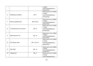 «ΓΕΝΙΚΑ 
ΗΛΕΚΤΡΟΝΙΚΑΜΕΡΟΣ Β – 
ΕΡΓΑΣΤΗΡΙΟ» 
6 Ψαλιδισμός με διόδους ΑΣΚ. 7 
Φύλλο έργου από το βιβλίο 
«ΓΕΝΙΚΑ 
ΗΛΕΚΤΡΟΝΙΚΑΜΕΡΟΣ Β – 
ΕΡΓΑΣΤΗΡΙΟ» 
7 Πόλωση τρανζίστορ BJT ΑΣΚ. 10 & 11 
Φύλλο έργου από το βιβλίο 
«ΓΕΝΙΚΑ 
ΗΛΕΚΤΡΟΝΙΚΑΜΕΡΟΣ Β – 
ΕΡΓΑΣΤΗΡΙΟ» 
8 Το τρανζίστορ BJT ως ενισχυτής ΑΣΚ. 12 
Φύλλο έργου από το βιβλίο 
«ΓΕΝΙΚΑ 
ΗΛΕΚΤΡΟΝΙΚΑΜΕΡΟΣ Β – 
ΕΡΓΑΣΤΗΡΙΟ» 
9 Χαρακτηριστικά FET ΑΣΚ. 13 
Φύλλο έργου από το βιβλίο 
«ΓΕΝΙΚΑ 
ΗΛΕΚΤΡΟΝΙΚΑΜΕΡΟΣ Β – 
ΕΡΓΑΣΤΗΡΙΟ» 
10 SCR -έλεγχος τάσης ΑΣΚ. 15 και 17 
Φύλλο έργου από το βιβλίο 
«ΓΕΝΙΚΑ 
ΗΛΕΚΤΡΟΝΙΚΑΜΕΡΟΣ Β – 
ΕΡΓΑΣΤΗΡΙΟ» 
11 DIAC-TRIAC ΑΣΚ. 16 
Φύλλο έργου από το βιβλίο 
«ΓΕΝΙΚΑ 
ΗΛΕΚΤΡΟΝΙΚΑΜΕΡΟΣ Β – 
ΕΡΓΑΣΤΗΡΙΟ» 
12 Τροφοδοτικό ΑΣΚ. 3 Φύλλο έργου από το βιβλίο 
«ΓΕΝΙΚΑ 
ΗΛΕΚΤΡΟΝΙΚΑΜΕΡΟΣ Β – 
102 
 