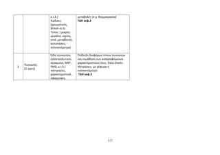 κ.τ.λ.) 
Κώδικες 
(χρωματικός, 
British κτ.λ) 
Τύποι: ( μικρής- 
μεγάλης ισχύος, 
smd, μεταβλητές 
αντιστάσεις - 
ποτενσιόμετρα) 
μεταβολές (π.χ. θερμοκρασία) 
ΤΔΗ κεφ.2 
2 
Πυκνωτές. 
(2 ώρες) 
Είδη πυκνωτών, 
(ηλεκτρολυτικοί, 
κεραμικοί, ΜΚΤ, 
SMD, κ.τ.λ.) 
κατηγορίες, 
χαρακτηριστικά , 
εφαρμογές. 
Επίδειξη διαφόρων τύπων πυκνωτών 
και εκμάθηση των αναγραφόμενων 
χαρακτηριστικών τους. Data sheets . 
Μετρήσεις με γέφυρα ή 
καπασιτόμετρο. 
ΤΔΗ κεφ.3 
117 
 