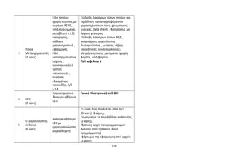 3 
Πηνία 
Μετασχηματιστές 
(2 ώρες) 
Είδη πηνίων, 
(χωρίς πυρήνα, με 
πυρήνα, ΧΣ-ΥΣ, 
smd,συζευγμένα, 
μεταβλητά κ.τ.λ) 
κατηγορίες, 
κώδικες 
χαρακτηριστικά , 
εφαρμογές. 
Είδη 
μετασχηματιστών 
(ισχύος , 
προσαρμογής ) 
τρόπος 
κατασκευής , 
πυρήνας 
ελασμάτων, 
τοροειδής, Α/Σ 
κ.τ.λ. 
Επίδειξη διαφόρων τύπων πηνίων και 
εκμάθηση των αναγραφόμενων 
χαρακτηριστικών τους, χρωματικός 
κώδικας, Data sheets . Μετρήσεις με 
όργανο γέφυρας. 
Επίδειξη διαφόρων τύπων Μ/Σ, 
αναγνώριση πρωτεύοντος 
δευτερεύοντος , μεσαίας λήψης 
(ακροδέκτες συνδεσμολογίας). 
Μετρήσεις τάσης , ρεύματος (χωρίς 
φορτίο , υπό φορτίο) 
ΤΔΗ κεφ.4και 5 
4 LED 
(2 ώρες) 
Χαρακτηριστικά 
Άναμμα-σβήσιμο 
LED 
Γενικά Ηλεκτρονικά σελ 169 
5 
O μικροελεγκτής 
Arduino 
(6 ώρες) 
Άναμμα-σβήσιμο 
LED με 
χρησιμοποιώντας 
μικροελεγκτή 
Τι είναι πώς συνδέεται στον Η/Υ 
(Drivers) (2 ώρες), 
Γνωριμία με το περιβάλλον ανάπτυξης, 
(2 ώρες), 
-Βασικές αρχές προγραμματισμού 
Arduino Uno I (βασική δομή 
προγράμματος) 
-φόρτωμα της εφαρμογής από αρχείο 
(2 ώρες) 
118 
 
