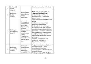 15 
Σύνδεση LCD 
Display 
(2 ώρες) 
Απεικόνιση στην οθόνη Hello World 
16 
Αισθητήρες 
φωτός 
(2 ώρες) 
Λειτουργία και 
χαρακτηριστικά 
οπτικών 
αισθητήρων. 
Αρχές αυτοματισμού σελ 64 και 
Γενικά Ηλεκτρονικά σελ 180 
αυτοματισμός με φωτισμό 
Φωτοαντιστάσεις – Αισθητήρας 
φωτεινότητας 
17 
Αισθητήρες 
θερμοκρασίας 
(2 ώρες) 
Λειτουργία και 
χαρακτηριστικά 
αισθητήρων 
θερμοκρασίας. 
Μέτρηση 
θερμοκρασίας με 
το TMP36 
απεικόνιση στο 
LCD και 
ενεργοποίηση 
ανεμιστήρα όταν 
υπερβεί κάποιο 
όριο. 
Αρχές αυτοματισμού σελ 48 και ΤΔΗ 
σελ 33 
αυτοματισμός με ανεμιστήρα 
Αισθητήριο θερμοκρασίας. 
Συνδεσμολογία του αισθητήρα 
θερμοκρασίας TMP36 σε αναλογική 
είσοδο, συνδεσμολογία LCD display . 
Προτείνεται ο παραπάνω αισθητήρας 
γιατί δεν χρειάζεται καλιμπράρισμα 
είναι φθηνός και έχει σχετικά 
ικανοποιητική ακρίβεια και περιοχή 
μέτρησης. 
Επέκταση: Ενεργοποίηση ενός 
ανεμιστήρα αν υπερβεί η 
θερμοκρασία κάποιο όριο 
18 
Αισθητήρες 
κίνησης (PIR) 
(2 ώρες) 
Λειτουργία, 
χαρακτηριστικά 
και τύποι 
αισθητήρων 
κίνησης (IR, MW). 
Αναφορά στα είδη των αισθητήρων 
και χρήσεις τους (π.χ. στους 
συναγερμούς). Μετρήσεις 
χαρακτηριστικών αισθητήρων κίνησης. 
Ανίχνευση κίνησης 
Αισθητήριο κίνησης(PIR) - Βομβητής.- 
121 
 