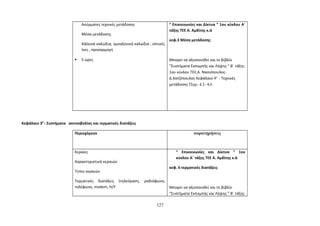 Ασύρματες τεχνικές μετάδοσης 
Μέσα μετάδοσης 
Χάλκινα καλώδια, ομοαξονικά καλώδια , οπτικές 
ίνες , προσαρμογή 
 5 ώρες 
“ Επικοινωνίες και Δίκτυα ” 1ου κύκλου Α΄ 
τάξης ΤΕΕ Α. Αμδίτης κ.ά 
κεφ.3 Μέσα μετάδοσης 
Μπορεί να αξιοποιηθεί και το βιβλίο 
“Συστήματα Εκπομπής και Λήψης ” Β΄ τάξης 
1ου κύκλου ΤΕΕ,Α. Νασιόπουλος- 
Δ.Χατζόπουλος Κεφάλαιο 4ο : Τεχνικές 
μετάδοσης Παρ. 4.1- 4.6 
Κεφάλαιο 30 : Συστήματα ακτινοβολίας και τερματικές διατάξεις 
Περιεχόμενο παρατηρήσεις 
Κεραίες 
Χαρακτηριστικά κεραιών 
Τύποι κεραιών 
Τερματικές διατάξεις (τηλεόραση, ραδιόφωνο, 
τηλέφωνο, modem, Η/Υ 
“ Επικοινωνίες και Δίκτυα ” 1ου 
κύκλου Α΄ τάξης ΤΕΕ Α. Αμδίτης κ.ά 
κεφ. 6 τερματικές διατάξεις 
Μπορεί να αξιοποιηθεί και το βιβλίο 
“Συστήματα Εκπομπής και Λήψης ” Β΄ τάξης 
127 
 