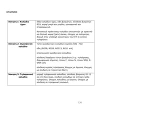 ΕΡΓΑΣΤΗΡΙΟ 
Άσκηση 1: Καλώδια 
ήχου 
Είδη καλωδίων ήχου, είδη βυσμάτων, σύνδεση βυσμάτων 
RCA, καρφί μικρό και μεγάλο, μονοφωνικό και 
στερεοφωνικό. 
Κατασκευή προέκτασης καλωδίου ακουστικών με αρσενικό 
και θηλυκό καρφί (jack) stereo, έλεγχος με πολύμετρο, 
δοκιμή στην υποδοχή ακουστικών του Η/Υ ή κινητού 
τηλεφώνου 
Άσκηση 2: Ομοαξονικό 
καλώδιο 
τύποι ομοαξονικών καλωδίων κεραίας 50Ω -75Ω 
είδη (RG58, RG59, RG213, RG11 κτλ) 
απογύμνωση ομοαξονικού καλωδίου 
σύνδεση διαφόρων τύπων βυσμάτων (π.χ. τηλεόρασης, 
δορυφορικού σήματος, τύπου F, τύπου Ν, τύπου SMA, R-SMA 
κλπ) 
σύνδεση κεραίας τηλεόρασης έλεγχος με όργανα, έλεγχος 
με σύνδεση σε τηλεοπτικό δέκτη 
Άσκηση 3: Τηλεφωνικό 
καλώδιο 
μορφή τηλεφωνικού καλωδίου, σύνδεση βύσματος RJ-11 
και στα δύο άκρα, σύνδεση καλωδίων σε επίτοιχη πρίζα 
τηλεφώνου, έλεγχος καλωδίου με όργανα, έλεγχος με 
σύνδεση σε τηλεφωνική συσκευή 
131 
 