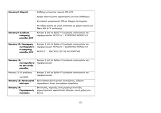 Άσκηση 8: Πομποί Επίδειξη λειτουργίας πομπού ΑΜ ή FM 
Χρήση αναπτύγματος εργαστηρίου (αν είναι διαθέσιμο) 
Κατασκευή μικροπομπού FM και έλεγχος λειτουργίας 
Μετάδοση φωνής σε μικρή απόσταση με χρήση πομπού και 
δέκτη AM ή FM αντίστοιχα 
Άσκηση 9: Σύνδεση 
κεντρικής 
μονάδας Η/Υ 
Άσκηση 1 από το βιβλίο «Τεχνολογία υπολογιστών και 
περιφερειακών» ΜΕΡΟΣ Α΄: ΕΞΩΤΕΡΙΚΟ ΜΕΡΟΣ Η/Υ 
Άσκηση 10: Εσωτερική 
συνδεσμολογί 
α κεντρικής 
μονάδας Η/Υ 
Άσκηση 1 από το βιβλίο «Τεχνολογία υπολογιστών και 
περιφερειακών» ΜΕΡΟΣ Β΄: ΕΣΩΤΕΡΙΚΟ ΜΕΡΟΣ Η/Υ 
ΜΕΡΟΣ Γ΄: ΕΛΕΓΧΟΣ ΣΩΣΤΗΣ ΛΕΙΤΟΥΡΓΙΑΣ 
Άσκηση 11: 
Συναρμολόγη- 
ση κεντρικής 
μονάδας 
Άσκηση 2 από το βιβλίο «Τεχνολογία υπολογιστών και 
περιφερειακών» 
Άσκηση 12: Οι ρυθμίσεις 
του BIOS 
Άσκηση 3 από το βιβλίο «Τεχνολογία υπολογιστών και 
περιφερειακών» 
Άσκηση 13: Λειτουργικό 
σύστημα 
Εγκατάσταση λειτουργικού συστήματος, ρύθμιση 
παραμέτρων, λήψη αντιγράφων ασφαλείας 
Άσκηση 14: 
Περιφεριακές 
συσκευές 
Εκτυπωτής, σαρωτής, πολυμηχάνημα κλπ Είδη, 
χαρακτηριστικά, εγκατάσταση οδηγών, κοινή χρήση στο 
δίκτυο 
133 
 