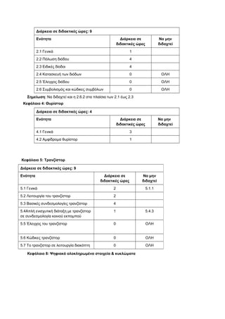 Διάρκεια σε διδακτικές ώρες: 9 
Ενότητα Διάρκεια σε 
διδακτικές ώρες 
Να μην 
διδαχτεί 
2.1 Γενικά 1 
2.2 Πόλωση διόδου 4 
2.3 Ειδικές δίοδοι 4 
2.4 Κατασκευή των διόδων 0 ΟΛΗ 
2.5 Έλεγχος διόδου 0 ΟΛΗ 
2.6 Συμβολισμός και κώδικες συμβόλων 0 ΟΛΗ 
Σημείωση: Να διδαχτεί και η 2.6.2 στα πλαίσια των 2.1 έως 2.3 
Κεφάλαιο 4: Θυρίστορ 
Διάρκεια σε διδακτικές ώρες: 4 
Ενότητα Διάρκεια σε 
διδακτικές ώρες 
Να μην 
διδαχτεί 
4.1 Γενικά 3 
4.2 Αμφίδρομα θυρίστορ 1 
Κεφάλαιο 5: Τρανζίστορ 
Διάρκεια σε διδακτικές ώρες: 9 
Ενότητα Διάρκεια σε 
διδακτικές ώρες 
Κεφάλαιο 8: Ψηφιακά ολοκληρωμένα στοιχεία & κυκλώματα 
Να μην 
διδαχτεί 
5.1 Γενικά 2 5.1.1 
5.2 Λειτουργία του τρανζίστορ 2 
5.3 Βασικές συνδεσμολογίες τρανζίστορ 4 
5.4Απλή ενισχυτική διάταξη με τρανζίστορ 
1 5.4.3 
σε συνδεσμολογία κοινού εκπομπού 
5.5 Έλεγχος του τρανζίστορ 0 ΟΛΗ 
5.6 Κώδικες τρανζίστορ 0 ΟΛΗ 
5.7 Το τρανζίστορ σε λειτουργία διακόπτη 0 ΟΛΗ 
 