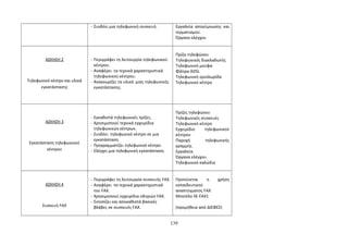 - Συνδέει μια τηλεφωνική συσκευή. Εργαλεία απογύμνωσης και 
τερματισμού. 
Όργανο ελέγχου 
ΑΣΚΗΣΗ 2 
Τηλεφωνικό κέντρο και υλικά 
εγκατάστασης 
- Περιγράφει τη λειτουργία τηλεφωνικού 
κέντρου. 
- Αναφέρει τα τεχνικά χαρακτηριστικά 
τηλεφωνικού κέντρου. 
- Αναγνωρίζει τα υλικά μιας τηλεφωνικής 
εγκατάστασης. 
Πρίζα τηλεφώνου 
Τηλεφωνικός διακλαδωτής 
Τηλεφωνική μούφα 
Φίλτρα ADSL 
Τηλεφωνική οριολωρίδα 
Τηλεφωνικό κέντρο 
ΑΣΚΗΣΗ 3 
Εγκατάσταση τηλεφωνικού 
κέντρου 
- Εγκαθιστά τηλεφωνικές πρίζες. 
- Χρησιμοποιεί τεχνικά εγχειρίδια 
τηλεφωνικών κέντρων. 
- Συνδέει τηλεφωνικό κέντρο σε μια 
εγκατάσταση. 
- Προγραμματίζει τηλεφωνικό κέντρο. 
- Ελέγχει μια τηλεφωνική εγκατάσταση. 
Πρίζες τηλεφώνου 
Τηλεφωνικές συσκευές 
Τηλεφωνικό κέντρο 
Εγχειρίδιο τηλεφωνικού 
κέντρου 
Παροχή τηλεφωνικής 
γραμμής 
Εργαλεία 
Όργανα ελέγχου 
Τηλεφωνικό καλώδιο 
ΑΣΚΗΣΗ 4 
Συσκευή FAX 
- Περιγράφει τη λειτουργία συσκευής FAX. 
- Αναφέρει τα τεχνικά χαρακτηριστικά 
του FAX. 
- Χρησιμοποιεί εγχειρίδια οδηγιών FAX. 
- Εντοπίζει και αποκαθιστά βασικές 
βλάβες σε συσκευές FAX. 
Προτείνεται η χρήση 
εκπαιδευτικού 
αναπτύγματος FAX 
Μοντέλο SE-FAX1 
(προμήθεια από ΔΙΕΦΕΣ) 
139 
 