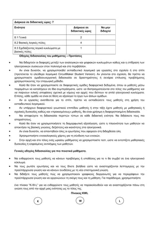 Διάρκεια σε διδακτικές ώρες: 7 
Ενότητα Διάρκεια σε 
διδακτικές ώρες 
Οδηγίες διδασκαλίας του μαθήματος – Προτάσεις 
· Να διδαχτούν οι διαφορές μεταξύ των αναλογικών και ψηφιακών κυκλωμάτων καθώς και η επίδραση των 
ηλεκτρονικών συσκευών στον πολιτισμό και στο περιβάλλον. 
· Αν είναι δυνατόν, να χρησιμοποιηθεί εκπαιδευτικό λογισμικό για εργασίες στο σχολείο ή στο σπίτι 
(προτείνεται το ελεύθερο λογισμικό CircuitMaker Student Version). Αν γίνονται στο σχολείο, θα πρέπει να 
χρησιμοποιείτε ομαδοσυνεργατική διδασκαλία σε δραστηριότητες ή σενάρια επίλυσης προβλήματος 
χρησιμοποιώντας την επαγωγική μέθοδο. 
· Καλό θα ήταν να χρησιμοποιείτε σε διαφορετικές ομάδες διαφορετικά δεδομένα, όπου οι μαθητές μέσω 
πειραμάτων να καταλήγουν σε ίδια συμπεράσματα, ώστε να διαπραγματεύονται στο τέλος του μαθήματος και 
να παίρνουν τελικές αποφάσεις σχετικά με νόμους και αρχές που διέπουν τα απλά ηλεκτρονικά κυκλώματα. 
Επίσης, κάθε ομάδα να είναι σε θέση να αξιολογεί το έργο των άλλων ομάδων. 
· Αν οι εργασίες ανατίθενται για το σπίτι, πρέπει να εκπαιδεύσετε τους μαθητές στη χρήση του 
εκπαιδευτικού λογισμικού. 
· Αν υπάρχουν διαφορετικού γνωστικού επιπέδου μαθητές ή στην τάξη έχετε μαθητές με μαθησιακές ή 
σχολικές δυσκολίες καθώς και «προικισμένους» μαθητές, θα είναι χρήσιμη η διαφοροποιημένη διδασκαλία. 
· Να αποφεύγετε τη διδασκαλία περιττών τύπων σε κάθε διδακτική ενότητα. Να διδάσκετε τους πιο 
απαραίτητους. 
· Καλό θα ήταν να χρησιμοποιήσετε τη διαμορφωτική αξιολόγηση, ώστε η πλειονότητα των μαθητών να 
αποκτήσει τις βασικές γνώσεις, δεξιότητες και ικανότητες στα ηλεκτρονικά. 
· Αν είναι δυνατόν, να απαντηθούν όλες οι ερωτήσεις που αφορούν στη διδαχθείσα ύλη. 
· Χρησιμοποιήστε εννοιολογικούς χάρτες για τη σύνδεση των εννοιών. 
· Στην αρχή και στο τέλος ενός ωριαίου μαθήματος να χρησιμοποιείτε τεστ, ώστε να εντοπίζετε μαθησιακές 
δυσκολίες ή εσφαλμένες αντιλήψεις των μαθητών. 
Γενικές οδηγίες διδασκαλίας για πιο ποιοτικά μαθήματα. 
· Να ενθαρρύνετε τους μαθητές να κάνουν προβλέψεις ή υποθέσεις για το τι θα συμβεί σε ένα ηλεκτρονικό 
κύκλωμα. 
· Να τους ρωτάτε ερωτήσεις και να τους δίνετε βοήθεια ώστε να αναστοχάζονται λεπτομερώς με την 
προϋπάρχουσα γνώση και να κάνουν συνδέσεις με τη νέα επιστημονική γνώση. 
· Να διδάξετε τους μαθητές πώς να χρησιμοποιούν γραφικούς διοργανωτές για να περιγράφουν την 
προϋπάρχουσα γνώση και να οργανώνουν τη σκέψη τους και τη μάθηση. Για παράδειγμα, χρησιμοποιήστε 
ένα πίνακα “K-W-L” για να ενθαρρύνετε τους μαθητές να παρακολουθούν και να αναστοχάζονται πάνω στη 
γνώση τους από την αρχή μιας ενότητας ως το τέλος της. 
Πίνακας KWL 
Να μην 
διδαχτεί 
8.1 Γενικά 2 
8.2 Βασικές λογικές πύλες 4 
8.3 Σχεδιάζοντας λογικά κυκλώματα με 
1 
βασικές πύλες 
K W L 
 