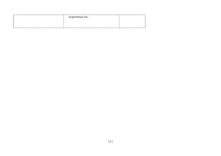 συχνοτήτων του. 
151 
 