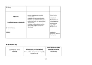 16 ώρες 
ΚΕΦΑΛΑΙΟ 6 
Τεχνολογία Δικτύων Υπολογιστών 
1. Τοπικά Δίκτυα. 
4 ώρες 
- Ορίζει την έννοια του δικτύου 
υπολογιστών. 
- Αναφέρει τις κατηγορίες δικτύων. 
- Αναφέρει τον τρόπο σύνδεσής τους. 
- Ορίζει την έννοια του πρωτοκόλλου 
επικοινωνίας. 
- Αναφέρει τα βασικά πρωτόκολλα. 
- Περιγράφει το βασικό δικτυακό 
εξοπλισμό. 
Σχολικό Βιβλίο: 
«Τεχνολογία 
Υπολογιστών και 
Περιφερειακών» 
1ου κύκλου Β΄ 
τάξης ΤΕΕ, Π. 
Ματζάκος κ.ά 
Κεφάλαιο 5 
Τεχνολογία Δικτύων 
Υπολογιστών 
Β. ΕΡΓΑΣΤΗΡΙΟ (3Ε) 
ΑΡΙΘΜΟΣ ΚΑΙ ΘΕΜΑ 
ΑΣΚΗΣΗΣ 
ΜΑΘΗΣΙΑΚΑ ΑΠΟΤΕΛΕΣΜΑΤΑ 
Όταν ο μαθητής ολοκληρώσει την άσκηση θα 
είναι σε θέση να: 
ΠΡΟΤΕΙΝΟΜΕΝΑ ΥΛΙΚΑ 
ΚΑΙ ΕΡΓΑΣΤΗΡΙΑΚΟΣ 
ΕΞΟΠΛΙΣΜΟΣ 
156 
 