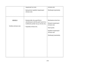 τερματισμό των ινών. 
- Χρησιμοποιεί εργαλεία τερματισμού 
οπτικών ινών. 
οπτικών ινών 
Εξοπλισμός προστασίας 
ΑΣΚΗΣΗ 6 
Σύνδεση οπτικών ινών 
- Κατασκευάζει ένα μικρό δίκτυο 
αποτελούμενο από δύο patch panel που 
συνδέονται μεταξύ τους με οπτικές ίνες. 
- Τερματίζει οπτικές ίνες. 
Μονότροπη οπτική ίνα 
Βύσματα τερματισμού 
οπτικών ινών 
Patch panels 
Εργαλεία τερματισμού 
οπτικών ινών 
Εξοπλισμός προστασίας 
159 
 