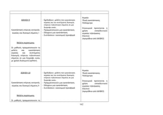 ΑΣΚΗΣΗ 9 
Εγκατάσταση επίγειας κεντρικής 
κεραίας και διανομή σήματος Ι 
Μελέτη περίπτωσης 
Οι μαθητές πραγματοποιούν τη 
μελέτη και εγκατάσταση 
κεραίας και συστήματος 
διανομής επίγειου τηλεοπτικού 
σήματος σε μια διώροφη οικία, 
με χρήση διανεμητή (splitter). 
- Σχεδιάζουν μελέτη την εγκατάσταση 
κεραίας και του συστήματος διανομής 
επίγειου τηλεοπτικού σήματος σε μια 
διώροφη οικία.. 
- Πραγματοποιούν μια εγκατάσταση. 
- Ελέγχουν μια εγκατάσταση. 
- Συντάσσουν οικονομική προσφορά 
Κεραία 
Υλικά εγκατάστασης 
Πεδιόμετρο 
Επικουρικά προτείνεται η 
χρήση εκπαιδευτικού 
κεραίας τηλεόρασης 
Electron 
(προμήθεια από ΔΙΕΦΕΣ) 
ΑΣΚΗΣΗ 10 
Εγκατάσταση επίγειας κεντρικής 
κεραίας και διανομή σήματος ΙΙ 
Μελέτη περίπτωσης 
Οι μαθητές πραγματοποιούν τη 
- Σχεδιάζουν μελέτη την εγκατάσταση 
κεραίας και του συστήματος διανομής 
επίγειου τηλεοπτικού σήματος σε μια 
διώροφη οικία.. 
- Πραγματοποιούν μια εγκατάσταση. 
- Ελέγχουν μια εγκατάσταση. 
- Συντάσσουν οικονομική προσφορά 
Κεραία 
Υλικά εγκατάστασης 
Πεδιόμετρο 
Επικουρικά προτείνεται η 
χρήση εκπαιδευτικού 
κεραίας τηλεόρασης 
Electron 
(προμήθεια από ΔΙΕΦΕΣ) 
162 
 