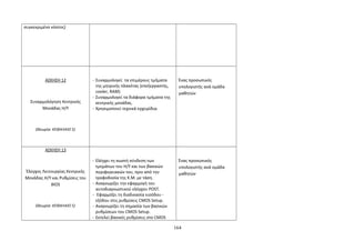 συγκεκριμένο κόστος) 
ΑΣΚΗΣΗ 12 
Συναρμολόγηση Κεντρικής 
Μονάδας Η/Υ 
(Θεωρία: ΚΕΦΑΛΑΙΟ 5) 
- Συναρμολογεί τα επιμέρους τμήματα 
της μητρικής πλακέτας (επεξεργαστής, 
cooler, RAM) 
- Συναρμολογεί τα διάφορα τμήματα της 
κεντρικής μονάδας. 
- Χρησιμοποιεί τεχνικά εγχειρίδια. 
Ένας προσωπικός 
υπολογιστής ανά ομάδα 
μαθητών 
ΑΣΚΗΣΗ 13 
Έλεγχος Λειτουργίας Κεντρικής 
Μονάδας Η/Υ και Ρυθμίσεις του 
BIOS 
(Θεωρία: ΚΕΦΑΛΑΙΟ 5) 
- Ελέγχει τη σωστή σύνδεση των 
τμημάτων του Η/Υ και των βασικών 
περιφερειακών του, πριν από την 
τροφοδοσία της Κ.Μ. με τάση. 
- Αναγνωρίζει την εφαρμογή του 
αυτοδιαγνωστικού ελέγχου POST. 
- Εφαρμόζει τη διαδικασία εισόδου - 
εξόδου στις ρυθμίσεις CMOS Setup. 
- Αναγνωρίζει τη σημασία των βασικών 
ρυθμίσεων του CMOS Setup. 
- Εκτελεί βασικές ρυθμίσεις στο CMOS 
Ένας προσωπικός 
υπολογιστής ανά ομάδα 
μαθητών 
164 
 