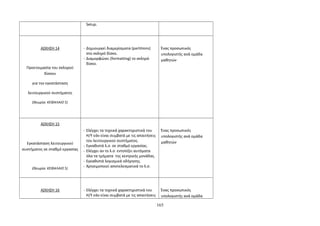 Setup. 
ΑΣΚΗΣΗ 14 
Προετοιμασία του σκληρού 
δίσκου 
για την εγκατάσταση 
λειτουργικού συστήματος 
(Θεωρία: ΚΕΦΑΛΑΙΟ 5) 
- Δημιουργεί διαμερίσματα (partitions) 
στο σκληρό δίσκο. 
- Διαμορφώνει (formatting) το σκληρό 
δίσκο. 
Ένας προσωπικός 
υπολογιστής ανά ομάδα 
μαθητών 
ΑΣΚΗΣΗ 15 
Εγκατάσταση λειτουργικού 
συστήματος σε σταθμό εργασίας 
(Θεωρία: ΚΕΦΑΛΑΙΟ 5) 
- Ελέγχει τα τεχνικά χαρακτηριστικά του 
Η/Υ εάν είναι συμβατά με τις απαιτήσεις 
του λειτουργικού συστήματος. 
- Εγκαθιστά λ.σ. σε σταθμό εργασίας. 
- Ελέγχει αν το λ.σ. εντοπίζει αυτόματα 
όλα τα τμήματα της κεντρικής μονάδας. 
- Εγκαθιστά λογισμικά οδήγησης. 
- Χρησιμοποιεί αποτελεσματικά το λ.σ. 
Ένας προσωπικός 
υπολογιστής ανά ομάδα 
μαθητών 
ΑΣΚΗΣΗ 16 - Ελέγχει τα τεχνικά χαρακτηριστικά του 
Η/Υ εάν είναι συμβατά με τις απαιτήσεις 
Ένας προσωπικός 
υπολογιστής ανά ομάδα 
165 
 