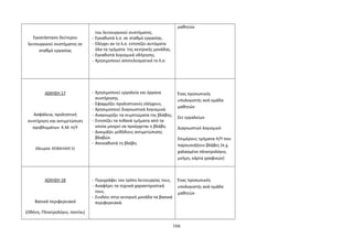 Εγκατάσταση δεύτερου 
λειτουργικού συστήματος σε 
σταθμό εργασίας 
του λειτουργικού συστήματος. 
- Εγκαθιστά λ.σ. σε σταθμό εργασίας. 
- Ελέγχει αν το λ.σ. εντοπίζει αυτόματα 
όλα τα τμήματα της κεντρικής μονάδας. 
- Εγκαθιστά λογισμικά οδήγησης. 
- Χρησιμοποιεί αποτελεσματικά το λ.σ. 
μαθητών 
ΑΣΚΗΣΗ 17 
Ασφάλεια, προληπτική 
συντήρηση και αντιμετώπιση 
προβλημάτων Κ.Μ. Η/Υ 
(Θεωρία: ΚΕΦΑΛΑΙΟ 5) 
- Χρησιμοποιεί εργαλεία και όργανα 
συντήρησης. 
- Εφαρμόζει προληπτικούς ελέγχους. 
- Χρησιμοποιεί διαγνωστικά λογισμικά. 
- Αναγνωρίζει τα συμπτώματα της βλάβης. 
- Εντοπίζει τα πιθανά τμήματα από τα 
οποία μπορεί να προέρχεται η βλάβη. 
- Δοκιμάζει μεθόδους αντιμετώπισης 
βλαβών. 
- Αποκαθιστά τη βλάβη. 
Ένας προσωπικός 
υπολογιστής ανά ομάδα 
μαθητών 
Σετ εργαλείων 
Διαγνωστικό λογισμικό 
Επιμέρους τμήματα Η/Υ που 
παρουσιάζουν βλάβες (π.χ. 
χαλασμένο πληκτρολόγιο, 
μνήμη, κάρτα γραφικών) 
ΑΣΚΗΣΗ 18 
Βασικά περιφερειακά 
(Οθόνη, Πληκτρολόγιο, ποντίκι) 
- Περιγράφει τον τρόπο λειτουργίας τους. 
- Αναφέρει τα τεχνικά χαρακτηριστικά 
τους. 
- Συνδέει στην κεντρική μονάδα τα βασικά 
περιφερειακά. 
Ένας προσωπικός 
υπολογιστής ανά ομάδα 
μαθητών 
166 
 