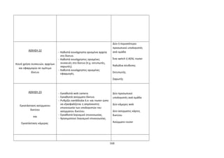 ΑΣΚΗΣΗ 22 
Κοινή χρήση συσκευών, αρχείων 
και εφαρμογών σε ομότιμο 
δίκτυο 
- Καθιστά κοινόχρηστα ορισμένα αρχεία 
στο δίκτυο. 
- Καθιστά κοινόχρηστες ορισμένες 
συσκευές στο δίκτυο (π.χ. εκτυπωτές, 
σαρωτές). 
- Καθιστά κοινόχρηστες ορισμένες 
εφαρμογές. 
Δύο ή περισσότεροι 
προσωπικοί υπολογιστές 
ανά ομάδα 
Ένα switch ή ADSL router 
Καλώδια σύνδεσης 
Εκτυπωτής 
Σαρωτής 
ΑΣΚΗΣΗ 23 
Εγκατάσταση ασύρματου 
δικτύου 
και 
Εγκατάσταση κάμερας 
- Εγκαθιστά web camera. 
- Εγκαθιστά ασύρματο δίκτυο. 
- Ρυθμίζει κατάλληλα λ.σ. και router ώστε 
να εξασφαλίζεται η απρόσκοπτη 
επικοινωνία των υπολογιστών του 
ασύρματου δικτύου. 
- Εγκαθιστά λογισμικό επικοινωνίας. 
- Χρησιμοποιεί λογισμικό επικοινωνίας. 
Δύο προσωπικοί 
υπολογιστές ανά ομάδα 
Δύο κάμερες web 
Δύο ασύρματες κάρτες 
δικτύου 
Ασύρματο router 
168 
 