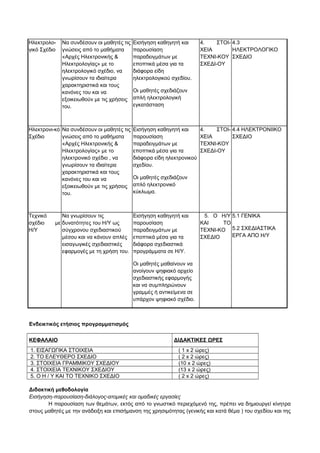 Ηλεκτρολο- 
γικό Σχέδιο 
Να συνδέσουν οι μαθητές τις 
γνώσεις από το μαθήματα 
«Αρχές Ηλεκτρονικής & 
Ηλεκτρολογίας» με το 
ηλεκτρολογικό σχέδιο, να 
γνωρίσουν τα ιδιαίτερα 
χαρακτηριστικά και τους 
κανόνες του και να 
εξοικειωθούν με τις χρήσεις 
του. 
Εισήγηση καθηγητή και 
παρουσίαση 
παραδειγμάτων με 
εποπτικά μέσα για τα 
διάφορα είδη 
ηλεκτρολογικού σχεδίου. 
Οι μαθητές σχεδιάζουν 
απλή ηλεκτρολογική 
εγκατάσταση 
4. ΣΤΟΙ- 
ΧΕΙΑ 
ΤΕΧΝΙ-ΚΟΥ 
ΣΧΕΔΙ-ΟΥ 
4.3 
ΗΛΕΚΤΡΟΛΟΓΙΚΟ 
ΣΧΕΔΙΟ 
Ηλεκτρονι-κό 
Σχέδιο 
Να συνδέσουν οι μαθητές τις 
γνώσεις από το μαθήματα 
«Αρχές Ηλεκτρονικής & 
Ηλεκτρολογίας» με το 
ηλεκτρονικό σχέδιο , να 
γνωρίσουν τα ιδιαίτερα 
χαρακτηριστικά και τους 
κανόνες του και να 
εξοικειωθούν με τις χρήσεις 
του. 
Εισήγηση καθηγητή και 
παρουσίαση 
παραδειγμάτων με 
εποπτικά μέσα για τα 
διάφορα είδη ηλεκτρονικού 
σχεδίου. 
Οι μαθητές σχεδιάζουν 
απλό ηλεκτρονικό 
κύκλωμα. 
4. ΣΤΟΙ- 
ΧΕΙΑ 
ΤΕΧΝΙ-ΚΟΥ 
ΣΧΕΔΙ-ΟΥ 
4.4 ΗΛΕΚΤΡΟΝΙΙΚΟ 
ΣΧΕΔΙΟ 
Τεχνικό 
σχέδιο με 
Η/Υ 
Να γνωρίσουν τις 
δυνατότητες του Η/Υ ως 
σύγχρονου σχεδιαστικού 
μέσου και να κάνουν απλές 
εισαγωγικές σχεδιαστικές 
εφαρμογές με τη χρήση του. 
Εισήγηση καθηγητή και 
παρουσίαση 
παραδειγμάτων με 
εποπτικά μέσα για τα 
διάφορα σχεδιαστικά 
προγράμματα σε Η/Υ. 
Οι μαθητές μαθαίνουν να 
ανοίγουν ψηφιακό αρχείο 
σχεδιαστικής εφαρμογής 
και να συμπληρώνουν 
γραμμές ή αντικείμενα σε 
υπάρχον ψηφιακό σχέδιο. 
5. Ο Η/Υ 
ΚΑΙ ΤΟ 
ΤΕΧΝΙ-ΚΟ 
ΣΧΕΔΙΟ 
5.1 ΓΕΝΙΚΑ 
5.2 ΣΧΕΔΙΑΣΤΙΚΑ 
ΕΡΓΑ ΑΠΟ Η/Υ 
Ενδεικτικός ετήσιος προγραμματισμός 
ΚΕΦΑΛΑΙΟ ΔΙΔΑΚΤΙΚΕΣ ΩΡΕΣ 
1. ΕΙΣΑΓΩΓΙΚΑ ΣΤΟΙΧΕΙΑ ( 1 x 2 ώρες) 
2. ΤΟ ΕΛΕΥΘΕΡΟ ΣΧΕΔΙΟ ( 2 x 2 ώρες) 
3. ΣΤΟΙΧΕΙΑ ΓΡΑΜΜΙΚΟΥ ΣΧΕΔΙΟΥ (10 x 2 ώρες) 
4. ΣΤΟΙΧΕΙΑ ΤΕΧΝΙΚΟΥ ΣΧΕΔΙΟΥ (13 x 2 ώρες) 
5. Ο Η / Υ ΚΑΙ ΤΟ ΤΕΧΝΙΚΟ ΣΧΕΔΙΟ ( 2 x 2 ώρες) 
Διδακτική μεθοδολογία 
Εισήγηση-παρουσίαση-διάλογος-ατομικές και ομαδικές εργασίες 
Η παρουσίαση των θεμάτων, εκτός από το γνωστικό περιεχόμενό της, πρέπει να δημιουργεί κίνητρα 
στους μαθητές με την ανάδειξη και επισήμανση της χρησιμότητας (γενικής και κατά θέμα ) του σχεδίου και της 
 