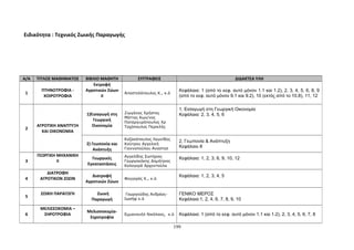 Ειδικότητα : Τεχνικός Ζωικής Παραγωγής 
Α/Α ΤΙΤΛΟΣ ΜΑΘΗΜΑΤΟΣ ΒΙΒΛΙΟ ΜΑΘΗΤΗ ΣΥΓΓΡΑΦΕIΣ ΔΙΔΑΚΤΕΑ ΥΛΗ 
199 
1 
ΠΤΗΝΟΤΡΟΦΙΑ - 
ΧΟΙΡΟΤΡΟΦΙΑ 
Εκτροφή 
Αγροτικών Ζώων 
ΙΙ 
Αποστολόπουλος Κ., κ.ά Κεφάλαια: 1 (από το κεφ. αυτό μόνον 1.1 και 1.2), 2, 3, 4, 5, 6, 8, 9 
(από το κεφ. αυτό μόνον 9.1 και 9.2), 10 (εκτός από το 10.8), 11, 12 
2 
ΑΓΡΟΤΙΚΗ ΑΝΑΠΤΥΞΗ 
ΚΑΙ ΟΙΚΟΝΟΜΙΑ 
1)Εισαγωγή στη 
Γεωργική 
Οικονομία 
Ζιωγάνας Χρήστος 
Μάττας Κων/νος 
Παπαργυρόπουλος Χρ 
Ταχόπουλος Περικλής 
1. Εισαγωγή στη Γεωργική Οικονομία 
Κεφάλαια: 2, 3, 4, 5, 6 
2) Γεωπονία και 
Ανάπτυξη 
Καζακόπουλος Λεωνίδας 
Κούτρου Αγγελική 
Γιαννοπούλου Αναστασ 
2. Γεωπονία & Ανάπτυξη 
Κεφάλαιο 8 
3 
ΓΕΩΡΓΙΚΗ ΜΗΧΑΝΙΚΗ 
ΙΙ 
Γεωργικές 
Εγκαταστάσεις 
Αγγελίδης Σωτήριος 
Γεωργακάκης Δημήτριος 
Καλογερά Αρχοντούλα 
Κεφάλαια: 1, 2, 3, 6, 9, 10, 12 
4 
ΔΙΑΤΡΟΦΗ 
ΑΓΡΟΤΙΚΩΝ ΖΩΩΝ 
Διατροφή 
Αγροτικών Ζώων 
Φεγγερός Κ., κ.ά Κεφάλαια: 1, 2, 3, 4, 5 
5 
ΖΩΙΚΗ ΠΑΡΑΓΩΓΗ Ζωική 
Παραγωγή 
Γεωργούδης Ανδρέας- 
Ιωσήφ κ.ά 
ΓΕΝΙΚΟ ΜΕΡΟΣ 
Κεφάλαια:1, 2, 4, 6, 7, 8, 9, 10 
6 
ΜΕΛΙΣΣΟΚΟΜΙΑ – 
ΣΗΡΟΤΡΟΦΙΑ 
Μελισσοκομία- 
Σηροτροφία 
Εμμανουήλ Νικόλαος, κ.ά Κεφάλαια: 1 (από το κεφ. αυτό μόνον 1.1 και 1.2), 2, 3, 4, 5, 6, 7, 8 
 