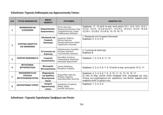 Ειδικότητα: Τεχνικός Ανθοκομίας και Αρχιτεκτονικής Τοπίου 
Ειδικότητα : Τεχνικός Τεχνολογίας Τροφίμων και Ποτών 
200 
Α/Α ΤΙΤΛΟΣ ΜΑΘΗΜΑΤΟΣ 
ΒΙΒΛΙΟ 
ΜΑΘΗΤΗ 
ΣΥΓΓΡΑΦΕIΣ ΔΙΔΑΚΤΕΑ ΥΛΗ 
1 
ΘΕΡΜΟΚΗΠΙΑ ΚΑΙ 
ΕΞΟΠΛΙΣΜΟΙ 
Θερμοκηπιακές 
Εγκαταστάσεις 
Κίττας Κων/νος, 
Μαυρογιαννόπουλος Γεωρ 
Γεωργακόπουλος Γεώργ, 
Σταθόπουλος Νικόλαος 
Κεφάλαια: 11, 12 (από το κεφ. αυτό μόνον 12.1, 12.2, 12.3, 12.3.1, 
12.3.2, 12.3.3, 12.3.4,12.3.4.1, 12.3.4.2, 12.3.4.3, 12.3.5, 12.3.8, 
12.3.8.1, 12.3.8.2, 12.3.8.3), 13, 15, 16, 17 
2 
ΑΓΡΟΤΙΚΗ ΑΝΑΠΤΥΞΗ 
ΚΑΙ ΟΙΚΟΝΟΜΙΑ 
1)Εισαγωγή στη 
Γεωργική 
Οικονομία 
Ζιωγάνας Χρήστος 
Μάττας Κων/νος 
Παπαργυρόπουλος Χρήστ 
Ταχόπουλος Περικλής 
1. Εισαγωγή στη Γεωργική Οικονομία 
Κεφάλαια: 2, 3, 4, 5, 6 
2) Γεωπονία και 
Ανάπτυξη 
Καζακόπουλος Λεωνίδας 
Κούτρου Αγγελική 
Γιαννοπούλου Αναστασ 
2. Γεωπονία & Ανάπτυξη 
Κεφάλαιο 8 
3 
ΓΕΩΡΓΙΚΗ ΜΗΧΑΝΙΚΗ ΙΙΙ Γεωργικές 
Εγκαταστάσεις 
Αγγελίδης Σωτήριος 
Γεωργακάκης Δημήτριος 
Καλογερά Αρχοντούλα 
Κεφάλαια: 1, 2, 3, 6, 9, 11, 12 
4 
ΦΥΤΟΤΕΧΝΙΑ- 
ΦΥΤΟΠΡΟΣΤΑΣΙΑ 
Φυτοτεχνία- 
Φυτοπροστασια 
Ζιώγας Βασίλειος, 
Βιτωράτος Ανδρέας Κεφάλαια: 2, 3, 4, 5, 6, 7, 8, 10 (από το κεφ. αυτό μόνον 10.1), 11 
5 
ΜΗΧΑΝΗΜΑΤΑ ΚΑΙ 
ΕΡΓΑΛΕΙΑ 
ΦΥΤΟΤΕΧΝΙΚΩΝ ΕΡΓΩΝ 
Μηχανήματα 
και Εργαλεία 
Φυτοτεχνικών 
Έργων 
Κορυμπίδης Ιωάννης 
Μπάζιου Χαρούλα 
Χριστοδουλίδης Κων/νος 
Κεφάλαια: 2, 3, 4, 5, 6, 7, 8, 9, 10, 11, 12, 13, 15, 16, 17 
Σε όλα τα Κεφ. γίνεται απλή αναφορά στην περιγραφή και τους 
τύπους των μηχανημάτων και εργαλείων, ενώ δίνεται έμφαση στην 
ασφάλεια κατά τη χρήση τους 
6 
ΑΡΧΙΤΕΚΤΟΝΙΚΗ ΤΟΠΙΟΥ 
Στοιχεία 
Αρχιτεκτονικής 
τοπίου 
Σεκλιζιώτης Σταμάτης 
Ροΐδης Χάρης 
Σκοτίδα Αικατερίνη 
Κεφάλαια: 1, 3, 4, 5, 6 
 