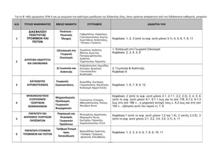 Για τη Β’ τάξη ημερησίου ΕΠΑ.Λ και με γνώμονα την καλύτερη εμπέδωση της διδακτέας ύλης, όπου κρίνεται απαραίτητο από τον διδάσκοντα καθηγητή, μπορούν 
Α/Α ΤΙΤΛΟΣ ΜΑΘΗΜΑΤΟΣ ΒΙΒΛΙΟ ΜΑΘΗΤΗ ΣΥΓΓΡΑΦΕIΣ ΔΙΔΑΚΤΕΑ ΥΛΗ 
201 
1 
ΔΙΑΣΦΑΛΙΣΗ 
ΠΟΙΟΤΗΤΑΣ 
ΤΡΟΦΙΜΩΝ ΚΑΙ 
ΠΟΤΩΝ 
Ποιότητα - 
Ποιοτικός 
Έλεγχος 
Γαβριελάτου Χαρίκλεια, 
Γιαννακοπούλου Κω/να, 
Κυριτσάκης Απόστολος, 
Τότσιου Γιολάντα 
Κεφάλαια: 1, 2, 3 (από το κεφ. αυτό μόνον 3.1), 4, 5, 6, 7, 8, 11 
2 
ΑΓΡΟΤΙΚΗ ΑΝΑΠΤΥΞΗ 
ΚΑΙ ΟΙΚΟΝΟΜΙΑ 
1)Εισαγωγή στη 
Γεωργική 
Οικονομία 
Ζιωγάνας Χρήστος 
Μάττας Κων/νος 
Παπαργυρόπουλος 
Χρήστος 
Ταχόπουλος Περικλής 
1. Εισαγωγή στη Γεωργική Οικονομία 
Κεφάλαια: 2, 3, 4, 5, 6 
2) Γεωπονία και 
Ανάπτυξη 
Καζακόπουλος Λεωνίδας 
Κούτρου Αγγελική 
Γιαννοπούλου 
Αναστασία 
2. Γεωπονία & Ανάπτυξη 
Κεφάλαιο 8 
3 
ΚΑΤΑΣΚΕΥΕΣ 
ΑΓΡΟΒΙΟΤΕΧΝΙΑΣ 
Γεωργικές 
Εγκαταστάσεις 
Αγγελίδης Σωτήριος 
Γεωργακάκης Δημήτριος 
Καλογερά Αρχοντούλα 
Κεφάλαια: 1, 6, 7, 8, 9, 12 
4 
ΜΗΧΑΝΟΛΟΓΙΚΟΣ 
ΕΞΟΠΛΙΣΜΟΣ 
ΓΕΩΡΓΙΚΩΝ 
ΒΙΟΜΗΧΑΝΙΩΝ 
Μηχανολογικός 
Εξοπλισμός 
Γεωργικών 
Βιομηχανιών 
Γιαννιώτης Σταύρος, 
Αθανασόπουλος Παναγ, 
Μουζάκη Άννα 
Κεφάλαια: 2 (από το κεφ. αυτό μόνον 2.1, 2.1.1, 2.2, 2.3), 3, 4, 5, 6 
(από το κεφ. αυτό μόνον 6,1, 6.1.1 έως και τη σελ 178, 6.1.2, 6.1.3 
έως στη σελ 188 «…η μηχανική αντοχή τους.», 6.2 έως και στη σελ 
192 «…εξάτμιση αυτή του νερού.»), 7, 8 
5 
ΠΑΡΑΓΩΓΗ ΚΑΙ 
ΧΕΙΡΙΣΜΟΣ ΓΕΩΡΓΙΚΩΝ 
ΠΡΟΪΟΝΤΩΝ 
Παραγωγή και 
Χειρισμός 
Γεωργικών 
Προϊόντων 
Μπουράνης Δημήτριος, 
Μαργαρίτη Άννα, 
Σωτηρίου Περικλής, 
Χωριανοπούλου Στυλ 
Κεφάλαια:1 (από το κεφ. αυτό μόνον 1.2 και 1.4), 2 (εκτός 2.3.5), 3 
(από το κεφ. αυτό μόνον 3.1, 3.2, 3.4, 3.5, 3.7), 4, 11 
6 
ΠΑΡΑΓΩΓΗ ΕΤΟΙΜΩΝ 
ΤΡΟΦΙΜΩΝ ΚΑΙ ΠΟΤΩΝ 
Τρόφιμα Έτοιμα 
προς 
Κατανάλωση 
Αρκουδήλος Ιωάννης, 
Γκόλφης Γεώργιος, 
Δροσινός Ελευθέριος 
Κεφάλαια: 1, 2, 3, 4, 5, 6, 7, 8, 9, 10, 11 
 