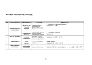 Ειδικότητα : Τεχνικός Ζωικής Παραγωγής 
Α/Α ΤΙΤΛΟΣ ΜΑΘΗΜΑΤΟΣ ΒΙΒΛΙΟ ΜΑΘΗΤΗ ΣΥΓΓΡΑΦΕIΣ ΔΙΔΑΚΤΕΑ ΥΛΗ 
204 
1 
ΑΓΡΟΤΙΚΗ ΑΝΑΠΤΥΞΗ 
ΚΑΙ ΟΙΚΟΝΟΜΙΑ 
1)Εισαγωγή στη 
Γεωργική 
Οικονομία 
Ζιωγάνας Χρήστος 
Μάττας Κων/νος 
Παπαργυρόπουλος Χρ 
Ταχόπουλος Περικλής 
1. Εισαγωγή στη Γεωργική Οικονομία 
Κεφάλαια: 2, 3, 4, 5, 6 
2) Γεωπονία και 
Ανάπτυξη 
Καζακόπουλος Λεωνίδας 
Κούτρου Αγγελική 
Γιαννοπούλου Αναστασ 
2. Γεωπονία & Ανάπτυξη 
Κεφάλαιο 8 
2 
ΓΕΩΡΓΙΚΗ ΜΗΧΑΝΙΚΗ 
ΙΙ 
Γεωργικές 
Εγκαταστάσεις 
Αγγελίδης Σωτήριος 
Γεωργακάκης Δημήτριος 
Καλογερά Αρχοντούλα 
Κεφάλαια: 1, 2, 3, 6, 9, 10, 12 
3 
ΖΩΙΚΗ ΠΑΡΑΓΩΓΗ Ζωική 
Παραγωγή 
Γεωργούδης Ανδρέας- 
Ιωσήφ κ.ά 
ΓΕΝΙΚΟ ΜΕΡΟΣ 
Κεφάλαια:1, 2, 4, 6, 7, 8, 9, 10 
4 
ΜΕΛΙΣΣΟΚΟΜΙΑ – 
ΣΗΡΟΤΡΟΦΙΑ 
Μελισσοκομία- 
Σηροτροφία 
Εμμανουήλ Νικόλαος, κ.ά Κεφάλαια: 1 (από το κεφ. αυτό μόνον 1.1 και 1.2), 2, 3, 4, 5, 6, 7, 8 
 