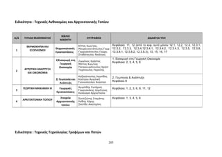 Ειδικότητα : Τεχνικός Ανθοκομίας και Αρχιτεκτονικής Τοπίου 
Ειδικότητα : Τεχνικός Τεχνολογίας Τροφίμων και Ποτών 
205 
Α/Α ΤΙΤΛΟΣ ΜΑΘΗΜΑΤΟΣ 
ΒΙΒΛΙΟ 
ΜΑΘΗΤΗ 
ΣΥΓΓΡΑΦΕIΣ ΔΙΔΑΚΤΕΑ ΥΛΗ 
1 
ΘΕΡΜΟΚΗΠΙΑ ΚΑΙ 
ΕΞΟΠΛΙΣΜΟΙ 
Θερμοκηπιακές 
Εγκαταστάσεις 
Κίττας Κων/νος, 
Μαυρογιαννόπουλος Γεωρ 
Γεωργακόπουλος Γεώργ, 
Σταθόπουλος Νικόλαος 
Κεφάλαια: 11, 12 (από το κεφ. αυτό μόνον 12.1, 12.2, 12.3, 12.3.1, 
12.3.2, 12.3.3, 12.3.4,12.3.4.1, 12.3.4.2, 12.3.4.3, 12.3.5, 12.3.8, 
12.3.8.1, 12.3.8.2, 12.3.8.3), 13, 15, 16, 17 
2 
ΑΓΡΟΤΙΚΗ ΑΝΑΠΤΥΞΗ 
ΚΑΙ ΟΙΚΟΝΟΜΙΑ 
1)Εισαγωγή στη 
Γεωργική 
Οικονομία 
Ζιωγάνας Χρήστος 
Μάττας Κων/νος 
Παπαργυρόπουλος Χρήστ 
Ταχόπουλος Περικλής 
1. Εισαγωγή στη Γεωργική Οικονομία 
Κεφάλαια: 2, 3, 4, 5, 6 
2) Γεωπονία και 
Ανάπτυξη 
Καζακόπουλος Λεωνίδας 
Κούτρου Αγγελική 
Γιαννοπούλου Αναστασ 
2. Γεωπονία & Ανάπτυξη 
Κεφάλαιο 8 
3 
ΓΕΩΡΓΙΚΗ ΜΗΧΑΝΙΚΗ ΙΙΙ Γεωργικές 
Εγκαταστάσεις 
Αγγελίδης Σωτήριος 
Γεωργακάκης Δημήτριος 
Καλογερά Αρχοντούλα 
Κεφάλαια: 1, 2, 3, 6, 9, 11, 12 
4 
ΑΡΧΙΤΕΚΤΟΝΙΚΗ ΤΟΠΙΟΥ 
Στοιχεία 
Αρχιτεκτονικής 
τοπίου 
Σεκλιζιώτης Σταμάτης 
Ροΐδης Χάρης 
Σκοτίδα Αικατερίνη 
Κεφάλαια: 1, 3, 4, 5, 6 
 