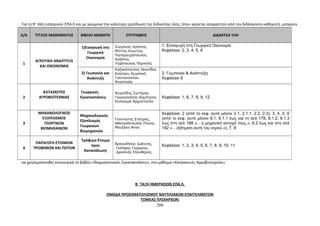 Για τη Β’ τάξη εσπερινού ΕΠΑ.Λ και με γνώμονα την καλύτερη εμπέδωση της διδακτέας ύλης, όπου κρίνεται απαραίτητο από τον διδάσκοντα καθηγητή, μπορούν 
Α/Α ΤΙΤΛΟΣ ΜΑΘΗΜΑΤΟΣ ΒΙΒΛΙΟ ΜΑΘΗΤΗ ΣΥΓΓΡΑΦΕIΣ ΔΙΔΑΚΤΕΑ ΥΛΗ 
να χρησιμοποιηθεί επικουρικά το βιβλίο «Θερμοκηπιακές Εγκαταστάσεις», στο μάθημα «Κατασκευές Αγροβιοτεχνίας». 
Β΄ ΤΑΞΗ ΗΜΕΡΗΣΙΩΝ ΕΠΑ.Λ. 
ΟΜΑΔΑ ΠΡΟΣΑΝΑΤΟΛΙΣΜΟΥ ΝΑΥΤΙΛΙΑΚΩΝ ΕΠΑΓΓΕΛΜΑΤΩΝ 
ΤΟΜΕΑΣ ΠΛΟΙΑΡΧΩΝ: 
206 
1 
ΑΓΡΟΤΙΚΗ ΑΝΑΠΤΥΞΗ 
ΚΑΙ ΟΙΚΟΝΟΜΙΑ 
1)Εισαγωγή στη 
Γεωργική 
Οικονομία 
Ζιωγάνας Χρήστος 
Μάττας Κων/νος 
Παπαργυρόπουλος 
Χρήστος 
Ταχόπουλος Περικλής 
1. Εισαγωγή στη Γεωργική Οικονομία 
Κεφάλαια: 2, 3, 4, 5, 6 
2) Γεωπονία και 
Ανάπτυξη 
Καζακόπουλος Λεωνίδας 
Κούτρου Αγγελική 
Γιαννοπούλου 
Αναστασία 
2. Γεωπονία & Ανάπτυξη 
Κεφάλαιο 8 
2 
ΚΑΤΑΣΚΕΥΕΣ 
ΑΓΡΟΒΙΟΤΕΧΝΙΑΣ 
Γεωργικές 
Εγκαταστάσεις 
Αγγελίδης Σωτήριος 
Γεωργακάκης Δημήτριος 
Καλογερά Αρχοντούλα 
Κεφάλαια: 1, 6, 7, 8, 9, 12 
3 
ΜΗΧΑΝΟΛΟΓΙΚΟΣ 
ΕΞΟΠΛΙΣΜΟΣ 
ΓΕΩΡΓΙΚΩΝ 
ΒΙΟΜΗΧΑΝΙΩΝ 
Μηχανολογικός 
Εξοπλισμός 
Γεωργικών 
Βιομηχανιών 
Γιαννιώτης Σταύρος, 
Αθανασόπουλος Παναγ, 
Μουζάκη Άννα 
Κεφάλαια: 2 (από το κεφ. αυτό μόνον 2.1, 2.1.1, 2.2, 2.3), 3, 4, 5, 6 
(από το κεφ. αυτό μόνον 6,1, 6.1.1 έως και τη σελ 178, 6.1.2, 6.1.3 
έως στη σελ 188 «…η μηχανική αντοχή τους.», 6.2 έως και στη σελ 
192 «…εξάτμιση αυτή του νερού.»), 7, 8 
4 
ΠΑΡΑΓΩΓΗ ΕΤΟΙΜΩΝ 
ΤΡΟΦΙΜΩΝ ΚΑΙ ΠΟΤΩΝ 
Τρόφιμα Έτοιμα 
προς 
Κατανάλωση 
Αρκουδήλος Ιωάννης, 
Γκόλφης Γεώργιος, 
Δροσινός Ελευθέριος 
Κεφάλαια: 1, 2, 3, 4, 5, 6, 7, 8, 9, 10, 11 
 