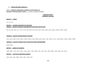 4. «ΤΗΡΗΣΗ ΦΥΛΑΚΗΣ ΓΕΦΥΡΑΣ Ι». 
ΒΙΒΛΙΟ :«ΔΙΕΘΝΕΙΣ ΚΑΝΟΝΙΣΜΟΙ ΑΠΟΦΥΓΗΣ ΣΥΓΚΡΟΥΣΕΩΝ ΣΤΗ 
ΘΑΛΑΣΣΑ ΤΗΡΗΣΗ ΦΥΛΑΚΗΣ / ARPA», Ι. Σ. ΛΙΟΥΛΗ , ΙΔΡΥΜΑ ΕΥΓΕΝΙΔΟΥ. 
ΚΕΦΑΛΑΙΟ ΠΡΩΤΟ 
ΕΡΜΗΝΕΙΑ ΤΩΝ ΔΚΑΣ 
ΜΕΡΟΣ Α ΄ - ΓΕΝΙΚΑ 
1.1 , 1.2 , 1.3 
ΜΕΡΟΣ Β ΄ - ΚΑΝΟΝΕΣ ΧΕΙΡΙΣΜΟΥ ΚΑΙ ΠΛΕΥΣΕΩΣ 
ΤΜΗΜΑ Ι – ΔΙΑΓΩΓΗ ΠΛΟΙΩΝ ΣΕ ΟΠΟΙΑΔΗΠΟΤΕ ΚΑΤΑΣΤΑΣΗ ΟΡΑΤΟΤΗΤΑΣ 
1.4 , 1.5 , 1.6 , 1.6.1 , 1.7 , 1.7.1 , 1.7.2 , 1.8 , 1.8.1 , 1.9 , 1.9.1 , 1.9.2 , 1.9.3 , 1.9.4 , 1.10 , 1.10.1 , 1.10.2 , 1.10.3 , 1.10.4 
ΤΜΗΜΑ ΙΙ – ΔΙΑΓΩΓΗ ΠΛΟΙΩΝ ΕΝΟΨΕΙ ΑΛΛΗΛΩΝ 
1.11 , 1.12 , 1.12.1 , 1.13 , 1.13.1 , 1.13.2 , 1.13.3 , 1.14 , 1.14.1 ,1.15 , 1.15.1 , 1.16 , 1.16.1 , 1.17.1 , 1.18 , 118.1 , 1.18.2 , 1.18.3 , 1.18.4 
ΤΜΗΜΑ ΙΙΙ – ΔΙΑΓΩΓΗ ΠΛΟΙΩΝ ΟΤΑΝ Η ΟΡΑΤΟΤΗΤΑ ΕΙΝΑΙ ΠΕΡΙΟΡΙΣΜΕΝΗ 
1.19 , 1.19.1 
ΜΕΡΟΣ Γ ΄ - ΦΑΝΟΙ ΚΑΙ ΣΧΗΜΑΤΑ 
1.20 , 1.20.1 , 1.21 , 1.22 , 1.22.1 , 1.23 , 1.23.1 , 1.24 , 1.24.1 , 1.25 , 1.26 , 1.27 , 1.28 , 1.28.1 , 1.29 , 1.30 , 1.31 , 1.31.1 
ΜΕΡΟΣ Δ ΄ - ΗΧΗΤΙΚΑ ΚΑΙ ΦΩΤΕΙΝΑ ΣΧΗΜΑΤΑ 
1.32 , 1.33 , 1.34 , 1.34.1 , 1.35 , 1.35.1 , 1.36 , 1.37 
209 
 