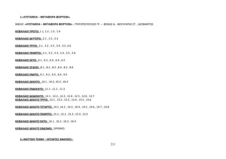 1.«ΕΥΣΤΑΘΕΙΑ – ΜΕΤΑΦΟΡΑ ΦΟΡΤΙΩΝ». 
ΒΙΒΛΙΟ :«ΕΥΣΤΑΘΕΙΑ – ΜΕΤΑΦΟΡΑ ΦΟΡΤΙΩΝ» , ΓΡΗΓΟΡΟΠΟΥΛΟΣ ΓΡ. – ΦΩΚΑΣ Δ. –ΒΟΥΛΓΑΡΗΣ ΣΤ. , ΔΙΟΦΑΝΤΟΣ. 
ΚΕΦΑΛΑΙΟ ΠΡΩΤΟ: 1.1, 1.2 , 1.3 , 1.4 
ΚΕΦΑΛΑΙΟ ΔΕΥΤΕΡΟ: 2.1 , 2.2 , 2.3 
ΚΕΦΑΛΑΙΟ ΤΡΙΤΟ: 3.1 , 3.2 , 3.3 , 3.4 , 3.5 ,3.6 
ΚΕΦΑΛΑΙΟ ΠΕΜΠΤΟ: 5.1 , 5.2 , 5.3 , 5.4 , 5.5 , 5.6 
ΚΕΦΑΛΑΙΟ ΕΚΤΟ: 6.1 , 6.2 , 6.3 , 6.4 , 6.5 
ΚΕΦΑΛΑΙΟ ΟΓΔΟΟ: 8.1 , 8.2 , 8.3 , 8.4 , 8.5 , 8.6 
ΚΕΦΑΛΑΙΟ ΕΝΑΤΟ: 9.1 , 9.2 , 9.3 , 9,4 , 9.5 
ΚΕΦΑΛΑΙΟ ΔΕΚΑΤΟ: 10.1 , 10.2, 10.3 , 10.4 
ΚΕΦΑΛΑΙΟ ΕΝΔΕΚΑΤΟ: 11.1 , 11.2 , 11.3 
ΚΕΦΑΛΑΙΟ ΔΩΔΕΚΑΤΟ: 12.1 , 12.2 , 12.3 , 12.4 , 12.5 , 12.6 , 12.7 
ΚΕΦΑΛΑΙΟ ΔΕΚΑΤΟ ΤΡΙΤΟ: 13.1 , 13.2 , 13.3 , 13.4 , 13.5 , 13.6 
ΚΕΦΑΛΑΙΟ ΔΕΚΑΤΟ ΤΕΤΑΡΤΟ: 14.1 ,14.2 , 14.3 , 14.4 , 14.5 , 14.6 , 14.7 , 14.8 
ΚΕΦΑΛΑΙΟ ΔΕΚΑΤΟ ΠΕΜΠΤΟ: 15.1 , 15.2 , 15.3 , 15.4 , 15.5 
ΚΕΦΑΛΑΙΟ ΔΕΚΑΤΟ ΕΚΤΟ: 16.1 , 16.2 , 16.3 , 16.4 
ΚΕΦΑΛΑΙΟ ΔΕΚΑΤΟ ΕΒΔΟΜΟ: ΟΡΙΣΜΟΙ. 
2.«ΝΑΥΤΙΚΗ ΤΕΧΝΗ – ΕΚΤΑΚΤΕΣ ΑΝΑΓΚΕΣ». 
211 
 