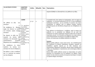 ΔΙΔΑΚΤΙΚΟΙ ΣΤΟΧΟΙ ΔΙΔΑΚΤΙΚΕΣ 
ΕΝΟΤΗΤΕΣ 
Σελίδες Εβδομάδα Ώρες Παρατηρήσεις 
σημαντικό βαθμό τις ιδιαιτερότητες των μαθητών της τάξης. 
Να μάθουν τα είδη των 
καυσίμων 
Να αναφέρουν τις βασικές 
αρχές που διέπουν τη καύση 
των στερεών, υγρών, αερίων 
καυσίμων 
Να εξηγούν το ρόλο και τη 
σημασία της καύσης των 
καυσίμων στη λειτουργία των 
εγκαταστάσεων κεντρικής 
θέρμανσης και το περιβάλλον 
Να αναφέρουν τα κύρια 
προϊόντα της καύσης των 
καυσίμων και πως τα ελέγχουμε 
Να ορίζουν τι είναι η απόδοση 
και τι η ποιότητα της καύσης 
και πώς ελέγχεται 
2. ΚΑΥΣΗ 
2.1 Το φαινόμενο 
της καύσης 
2.2 Καύση στερεών 
καυσίμων 
2.3 Καύση υγρών 
καυσίμων 
2.4 Καύση αερίων 
καυσίμων 
2.4 Τα προϊόντα της 
καύσης 
2.5 Η απόδοση της 
καύσης 
2.6 Η ποιότητα της 
καύσης 
27- 37 6 3 
Ο εκπαιδευτικός είναι σκόπιμο να προχωρήσει, από την αρχή του 
κεφαλαίου, σε σύντομο διαγνωστικό τεστ (15΄) ή έστω κατάλληλες 
προφορικές ερωτήσεις, για να εντοπίσει τις γνώσεις που έχουν 
συγκρατήσει οι μαθητές από το μάθημα Στοιχεία Τεχνικής 
Θερμοδυναμικής και Μετάδοσης Θερμότητας που διδάχθηκαν στη 
Β΄ τάξη. 
Είναι χρήσιμο να συζητήσουμε τι συμβαίνει, κατά τη γνώμη των 
μαθητών, με το μονοξείδιο του άνθρακα CO και γιατί δεν 
επιλέγουμε την ακόμη μεγαλύτερη περίσσεια αέρα ώστε να έχουμε 
περαιτέρω μείωσή του (Σπατάλη για θέρμανση του αέρα καύσης, 
πτώση θερμοκρασίας καυσαερίων και διάβρωση λέβητα κλπ). 
Επίσης, να επιμείνουμε στο βαθμό απόδοσης του λέβητα. 
Εργασίες 
Κάποια ομάδα μαθητών, κυρίως από αυτούς που αποδεδειγμένα 
δεν επιθυμούν να δώσουν πανελλήνιες εξετάσεις, μπορούν να 
αναλάβουν εργασία σχετικά με τα είδη καυσίμων στις 
εγκαταστάσεις θέρμανσης (πετρέλαιο, φυσικό αέριο, βιομάζα κλπ) 
καθώς και πληροφορίες ή προσπέκτους από αντίστοιχους λέβητες 
– καυστήρες. 
Κάποια άλλη ομάδα μαθητών μπορεί να παρουσιάσει τον τρόπο 
μέτρησης της καυσαερίων και της απόδοσης του λέβητα. Πηγές 
μπορεί να είναι κάποιος γνωστός συντηρητής καυστήρων ή εταιρία 
με όργανα ελέγχου καυστήρων. 
7 
 