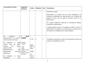 ΔΙΔΑΚΤΙΚΟΙ ΣΤΟΧΟΙ ΔΙΔΑΚΤΙΚΕΣ 
ΕΝΟΤΗΤΕΣ 
Σελίδες Εβδομάδα Ώρες Παρατηρήσεις 
υλοποίησε η εταιρία. 
Παρουσιάζουν την εργασία τους στην τάξη, αναφέροντας και 
δείχνοντας τα εξαρτήματα του λεβητοστασίου. Έτσι οι μαθητές θα 
μπορούν να έχουν από την αρχή μια συνολική εικόνα για το 
λεβητοστάσιο. 
Στη συνέχεια διδάσκεται αναλυτικά το συγκεκριμένο μάθημα, 
εισαγωγής στο λεβητοστάσιο. 
2. Ομάδα μαθητών μπορεί να επισκεφθεί με κάποιον συνοδό το 
λεβητοστάσιο του σχολείου και να διερευνήσει αν υπακούει στους 
κανονισμούς που αναφέρονται στο παρόν κεφάλαιο. 
Να αναφέρουν τα 
χαρακτηριστικά των στερεών, 
υγρών και αερίων καυσίμων 
Να αναφέρουν τα κύρια 
στερεά, υγρά και αέρια 
καύσιμα που έχουν 
χρησιμοποιηθεί ή 
χρησιμοποιούνται στις 
εγκαταστάσεις κεντρικών 
θερμάνσεων. 
Να αναφέρουν τα κύρια 
εξαρτήματα που 
4 ΔΙΚΤΥΑ 
ΚΑΥΣΙΜΩΝ 
4.1 Καύσιμα 
στερεά 
υ υγρά 
αέρια 
4.2 Δίκτυα υγρών 
καυσίμων 
4.3 Δίκτυα αερίων 
καυσίμων 
51- 58 
Εκτός 
από την 
παρά- 
γραφο : 
4.3 
Δίκτυα 
αερίων 
9 3 Το κεφάλαιο προσεγγίζεται ενιαία με την προηγούμενη ενότητα και 
ο χρόνος της προστίθεται σε αυτήν. 
9 
 