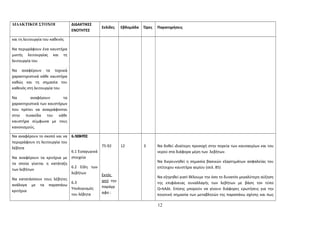 ΔΙΔΑΚΤΙΚΟΙ ΣΤΟΧΟΙ ΔΙΔΑΚΤΙΚΕΣ 
ΕΝΟΤΗΤΕΣ 
Σελίδες Εβδομάδα Ώρες Παρατηρήσεις 
και τη λειτουργία του καθενός 
Να περιγράφουν ένα καυστήρα 
μικτής λειτουργίας και τη 
λειτουργία του 
Να αναφέρουν τα τεχνικά 
χαρακτηριστικά κάθε καυστήρα 
καθώς και τη σημασία του 
καθενός στη λειτουργία του 
Να αναφέρουν τα 
χαρακτηριστικά των καυστήρων 
που πρέπει να αναγράφονται 
στην πινακίδα του κάθε 
καυστήρα σύμφωνα με τους 
κανονισμούς. 
Να αναφέρουν το σκοπό και να 
περιγράφουν τη λειτουργία του 
λέβητα 
Να αναφέρουν τα κριτήρια με 
τα οποία γίνεται η κατάταξη 
των λεβήτων 
Να κατατάσσουν τους λέβητες 
ανάλογα με τα παραπάνω 
κριτήρια 
6. ΛΕΒΗΤΕΣ 
6.1 Εισαγωγικά 
στοιχεία 
6.2 Είδη των 
λεβήτων 
6.3 
Υπολογισμός 
του λέβητα 
75-92 
Εκτός 
από την 
παράγρ 
αφο : 
12 3 Να δοθεί ιδιαίτερη προσοχή στην πορεία των καυσαερίων και του 
νερού στα διάφορα μέρη των λεβήτων. 
Να διερευνηθεί η σημασία βασικών εξαρτημάτων ασφαλείας του 
επίτοιχου καυστήρα αερίου (σελ. 85) 
Να εξηγηθεί γιατί θέλουμε την όσο το δυνατόν μεγαλύτερη αύξηση 
της επιφάνειας συναλλαγής των λεβήτων με βάση τον τύπο 
Q=kAΔt. Επίσης μπορούν να γίνουν διάφορες ερωτήσεις για την 
ποιοτική σημασία των μεταβλητών της παραπάνω σχέσης και πως 
12 
 