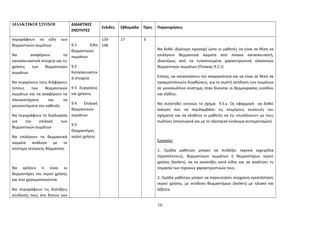 ΔΙΔΑΚΤΙΚΟΙ ΣΤΟΧΟΙ ΔΙΔΑΚΤΙΚΕΣ 
ΕΝΟΤΗΤΕΣ 
Σελίδες Εβδομάδα Ώρες Παρατηρήσεις 
περιγράφουν τα είδη των 
θερμαντικών σωμάτων 
Να αναφέρουν τα 
κατασκευαστικά στοιχεία και τις 
χρήσεις των θερμαντικών 
σωμάτων 
Να συγκρίνουν τους διάφορους 
τύπους των θερμαντικών 
σωμάτων και να αναφέρουν τα 
πλεονεκτήματα και τα 
μειονεκτήματα του καθενός 
Να περιγράφουν τη διαδικασία 
για την επιλογή των 
θερμαντικών σωμάτων 
Να επιλέγουν τα θερμαντικά 
σώματα ανάλογα με το 
σύστημα κεντρικής θέρμανσης 
Να ορίζουν τι είναι οι 
θερμαντήρες του νερού χρήσης 
και πού χρησιμοποιούνται 
Να περιγράφουν τις διατάξεις 
σύνδεσης τους στο δίκτυο των 
9.1 Είδη 
θερμαντικών 
σωμάτων 
9.2 
Κατασκευαστικ 
ά στοιχεία 
9.3 Συγκρίσεις 
και χρήσεις 
9.4 Επιλογή 
θερμαντικών 
σωμάτων 
9.5 
Θερμαντήρες 
νερού χρήσης 
133- 
148 
17 3 
Να δοθεί ιδιαίτερη προσοχή ώστε οι μαθητές να είναι σε θέση να 
επιλέγουν θερμαντικά σώματα από πίνακα κατασκευαστή, 
ιδιαιτέρως από τα τυποποιημένα χαρακτηριστικά κλασσικών 
θερμαντικών σωμάτων (Πίνακας 9.2.1) 
Επίσης, να κατανοήσουν την αναγκαιότητα και να είναι σε θέση να 
πραγματοποιούν διορθώσεις, για τη σωστή απόδοση των σωμάτων 
σε μονοσωλήνιο σύστημα, όταν δίνονται οι θερμοκρασίες εισόδου 
και εξόδου. 
Να συζητηθεί εκτενώς το σχήμα 9.5.γ. Ως εφαρμογή να δοθεί 
άσκηση που να περιλαμβάνει τις επιμέρους συσκευές του 
σχήματος και να κληθούν οι μαθητές να τις «συνδέσουν» με τους 
σωλήνες (επικουρικά και με το ηλεκτρικό κύκλωμα αυτοματισμών). 
Εργασίες 
1. Ομάδα μαθητών μπορεί να συλλέξει τεχνικά εγχειρίδια 
(προσπέκτους), θερμαντικών σωμάτων ή θερμαντήρων νερού 
χρήσης (boilers), να τα κατατάξει κατά είδος και να αναλύσει τη 
σημασία των τεχνικών χαρακτηριστικών τους. 
2. Ομάδα μαθητών μπορεί να παρουσιάσει σύγχρονη εγκατάσταση 
νερού χρήσης, με σύνδεση θερμαντήρων (boilers) με ηλιακό και 
λέβητα. 
16 
 